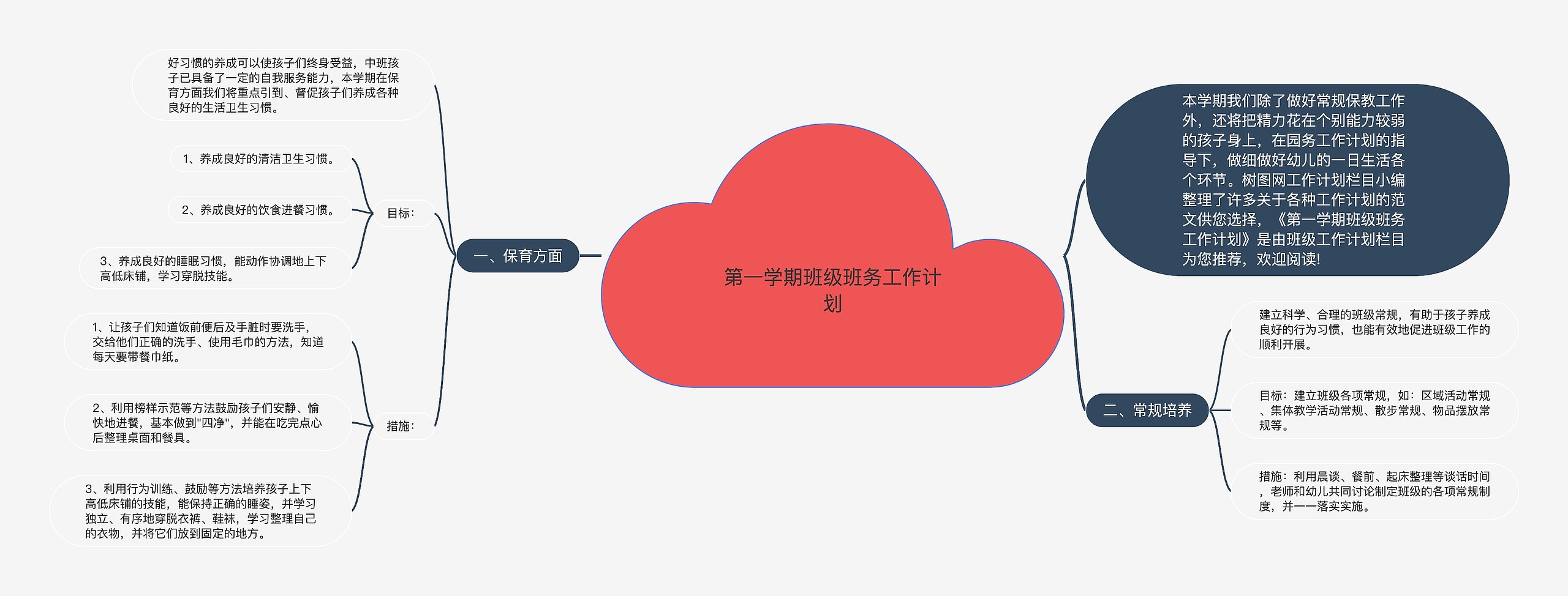 第一学期班级班务工作计划思维导图