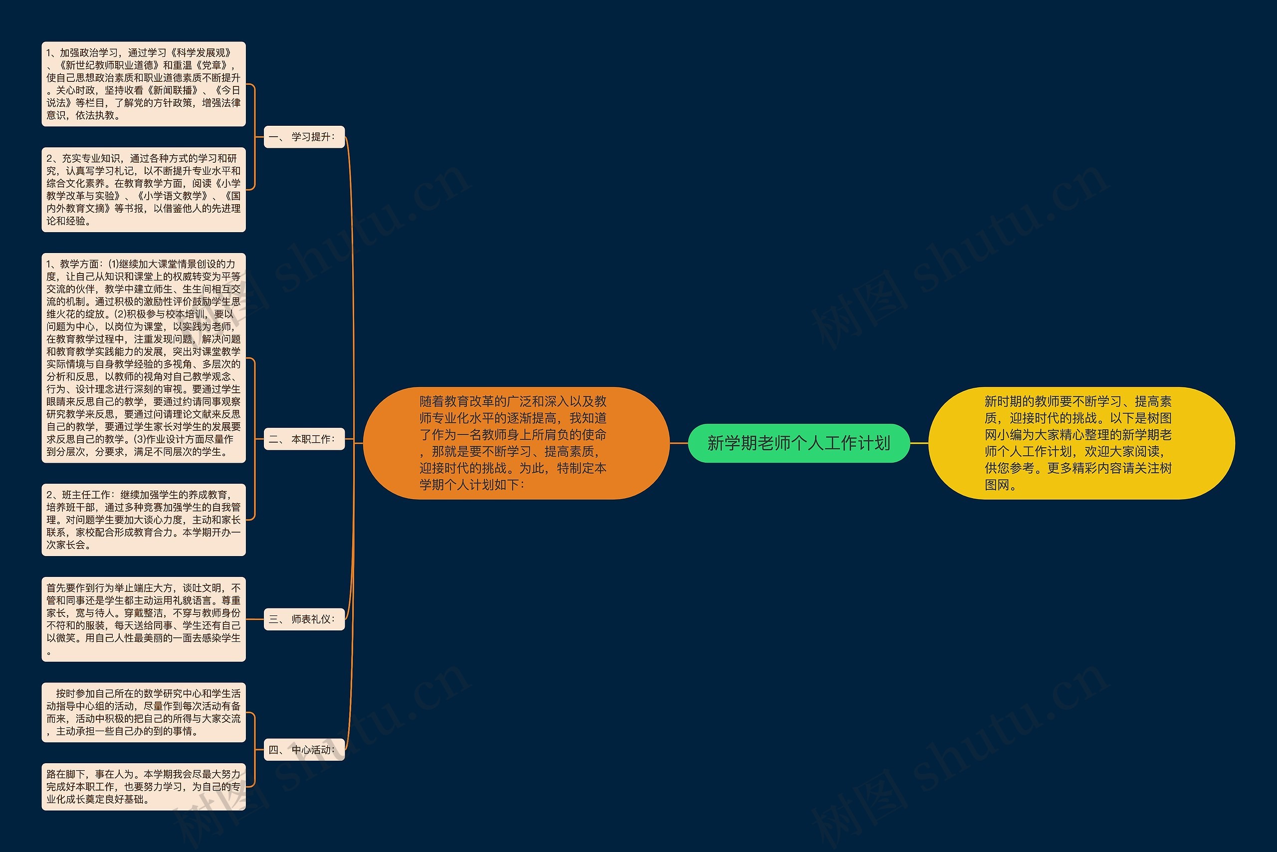 新学期老师个人工作计划思维导图