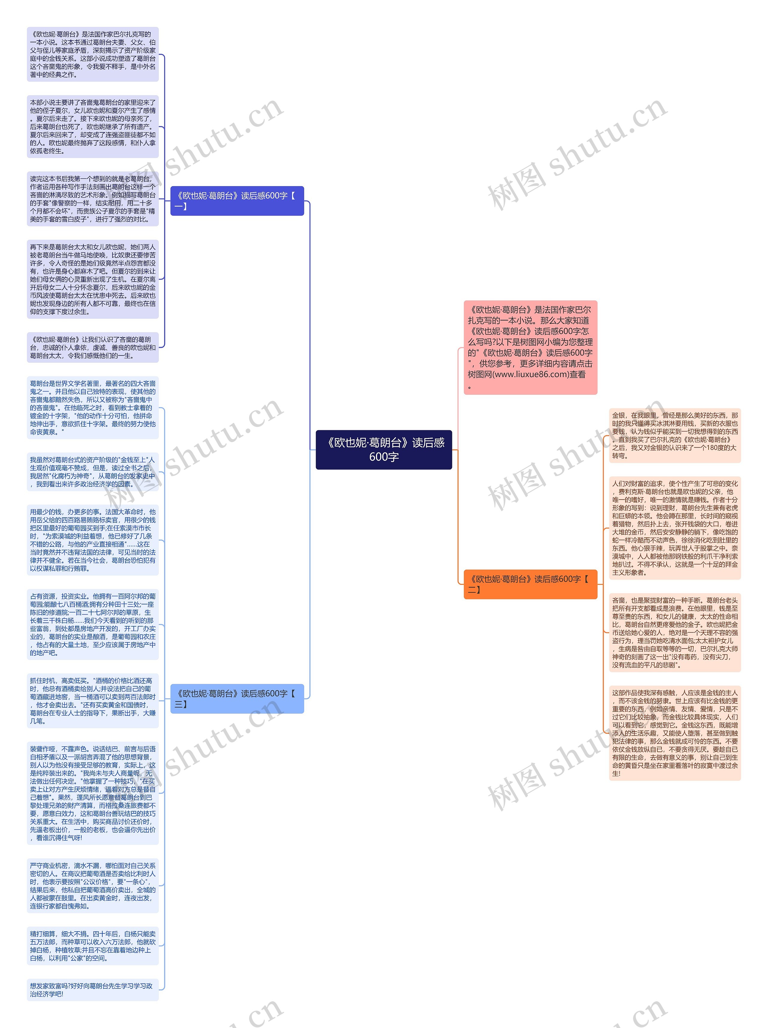 《欧也妮·葛朗台》读后感600字思维导图