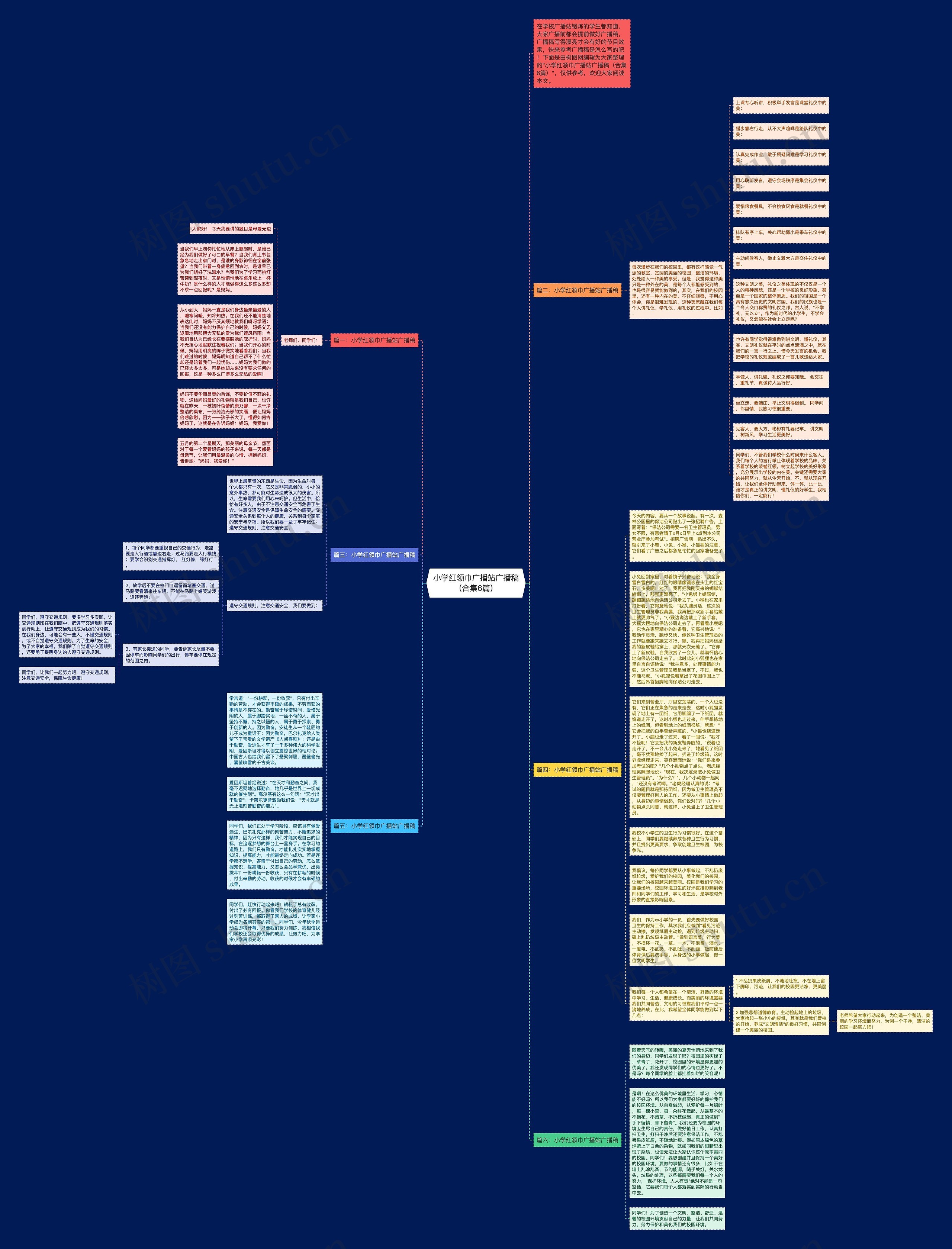 小学红领巾广播站广播稿（合集6篇）思维导图