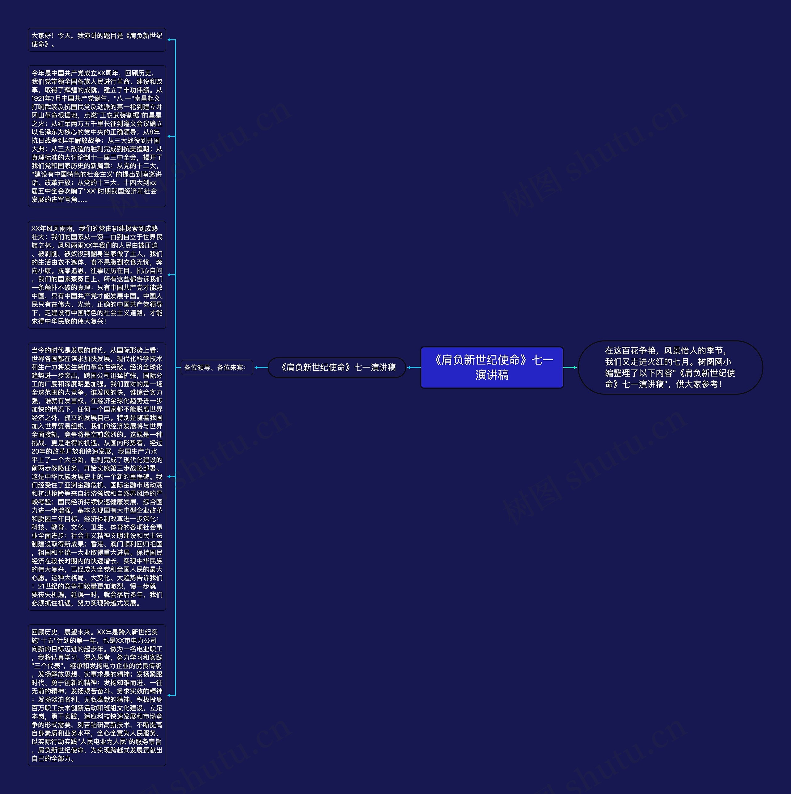 《肩负新世纪使命》七一演讲稿思维导图