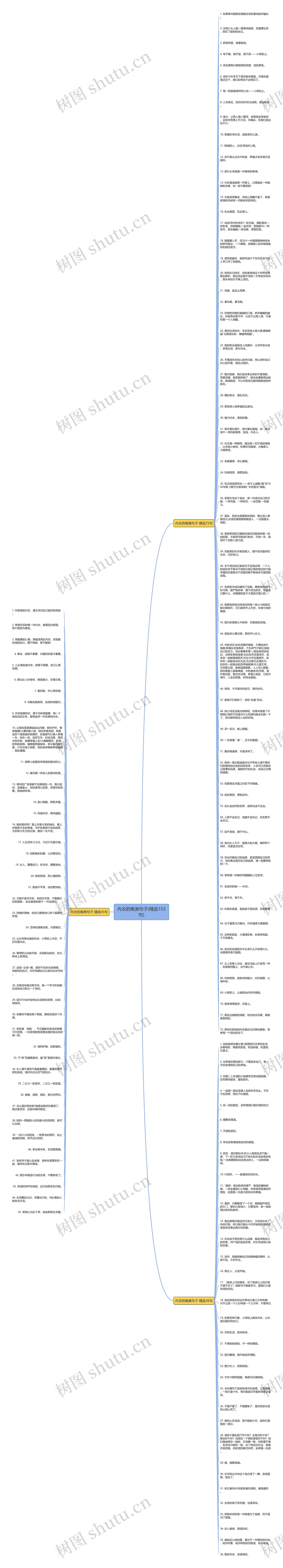 内衣的唯美句子(精选153句)思维导图