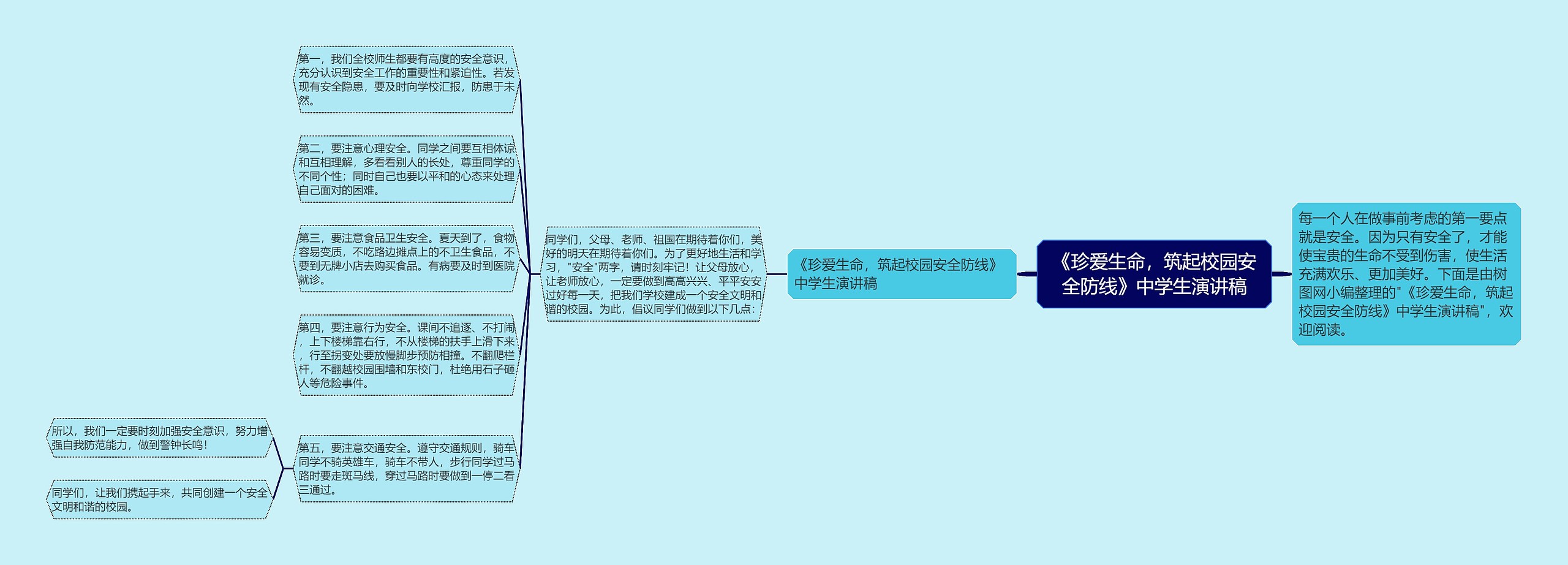 《珍爱生命，筑起校园安全防线》中学生演讲稿思维导图