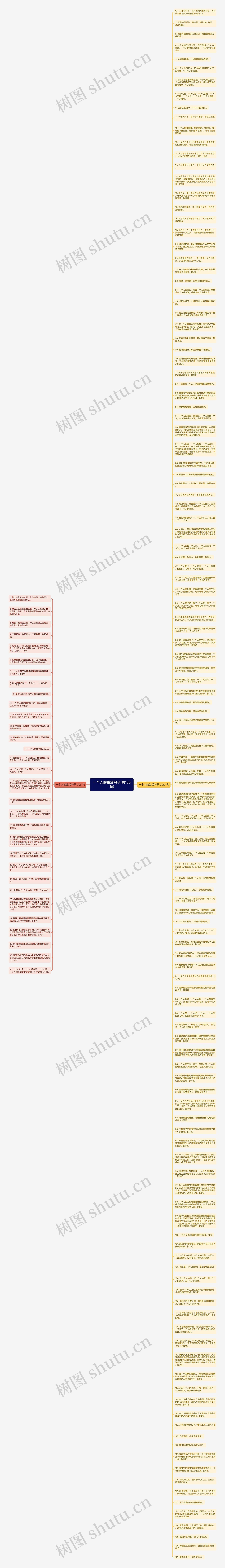 一个人的生活句子(共158句)思维导图