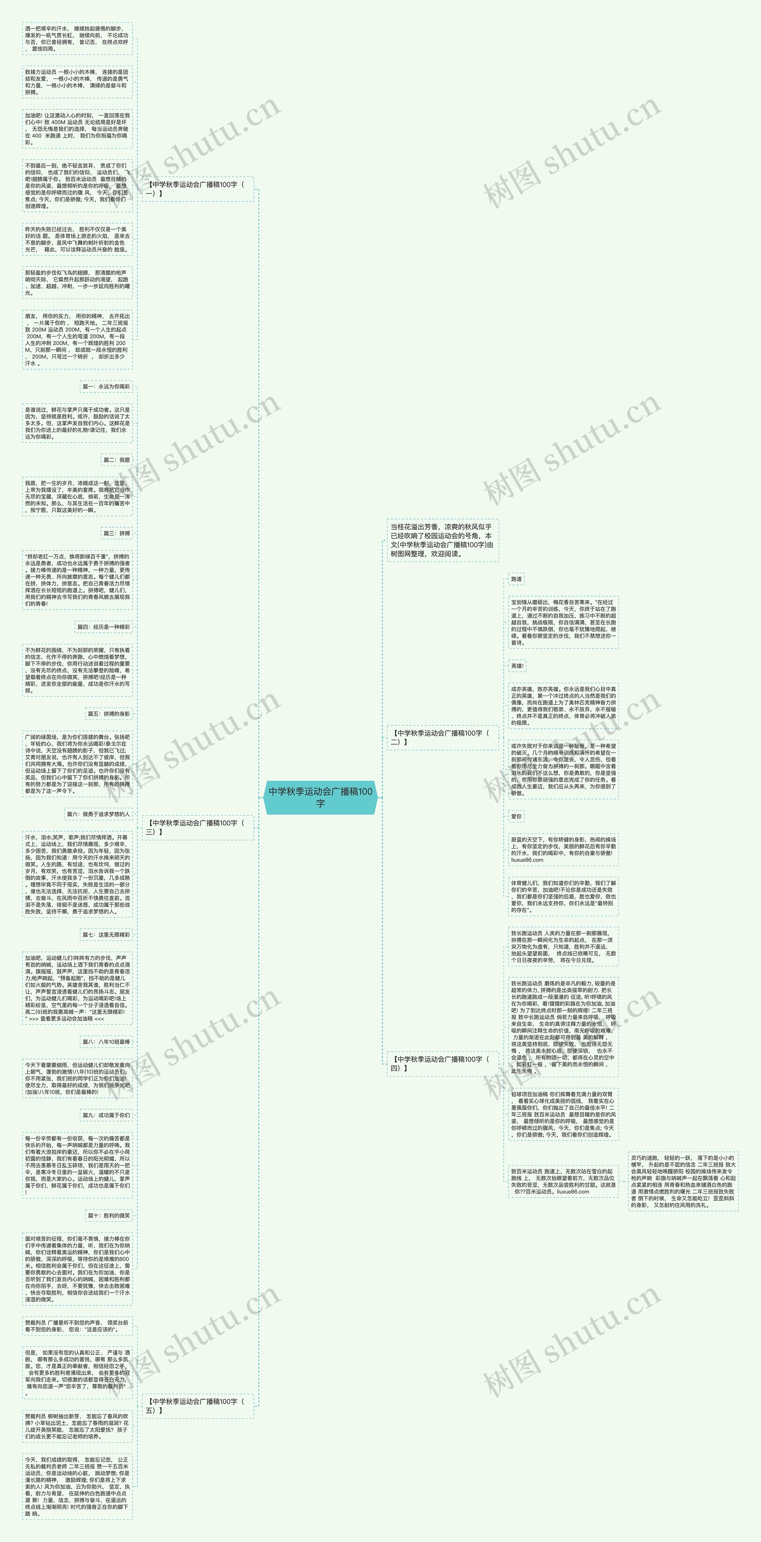中学秋季运动会广播稿100字思维导图
