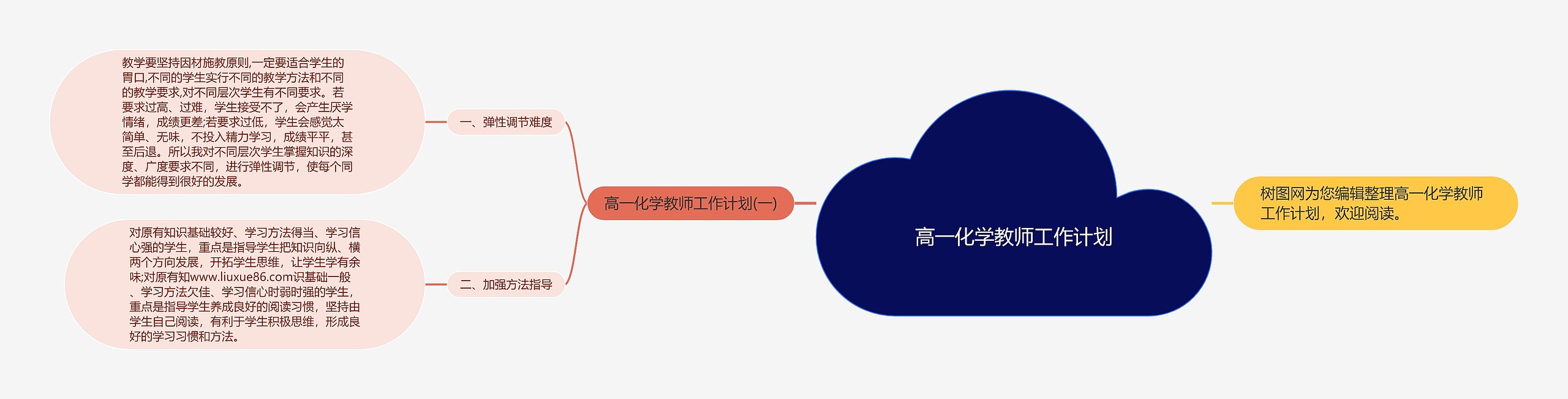 高一化学教师工作计划