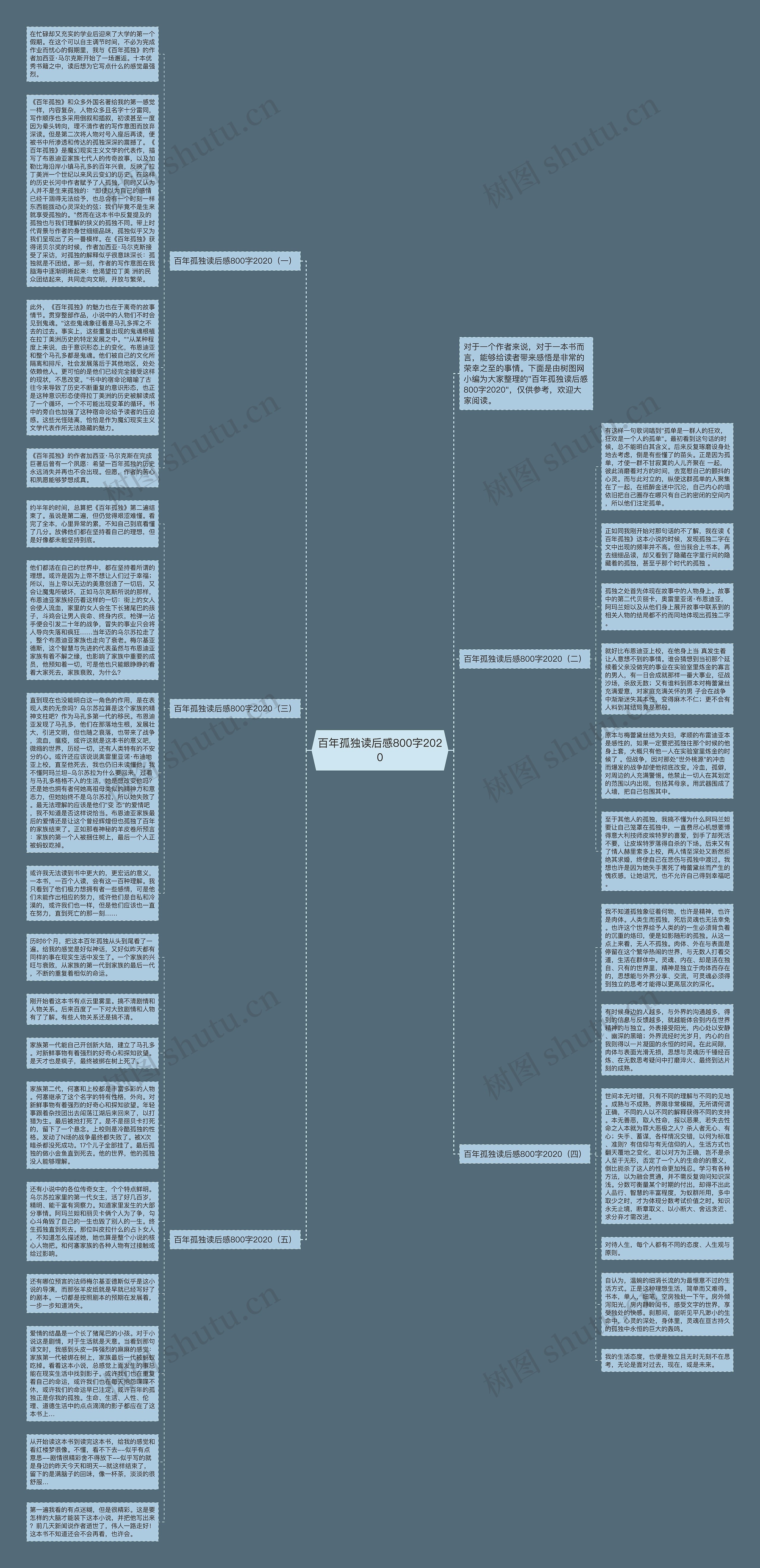 百年孤独读后感800字2020思维导图