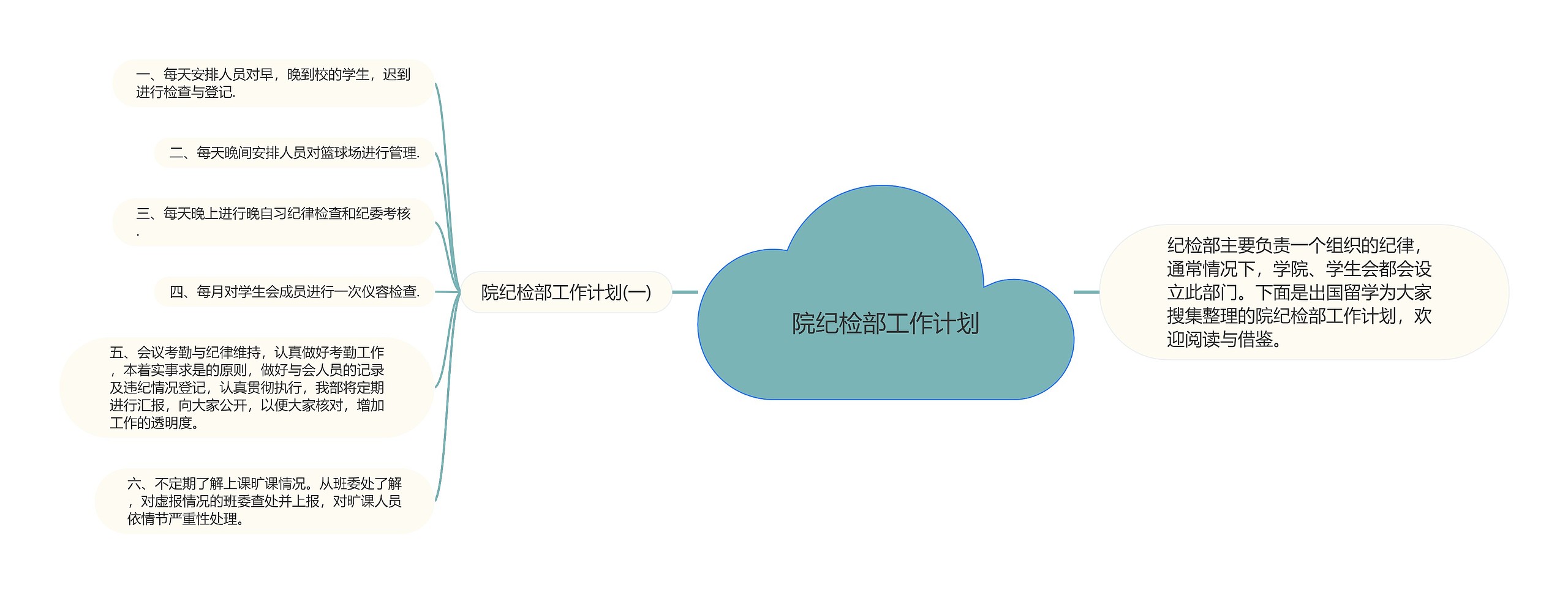 院纪检部工作计划思维导图