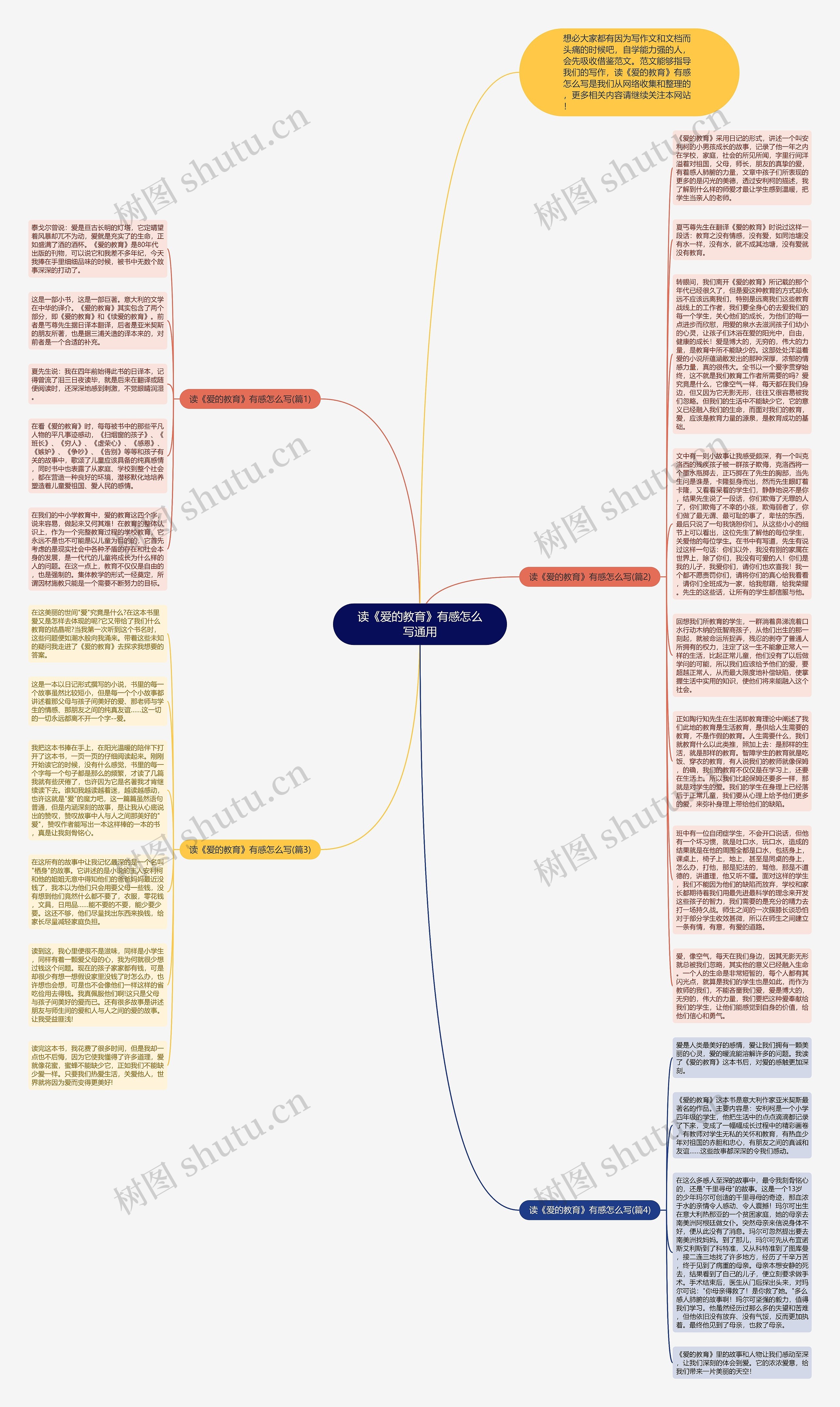 读《爱的教育》有感怎么写通用思维导图