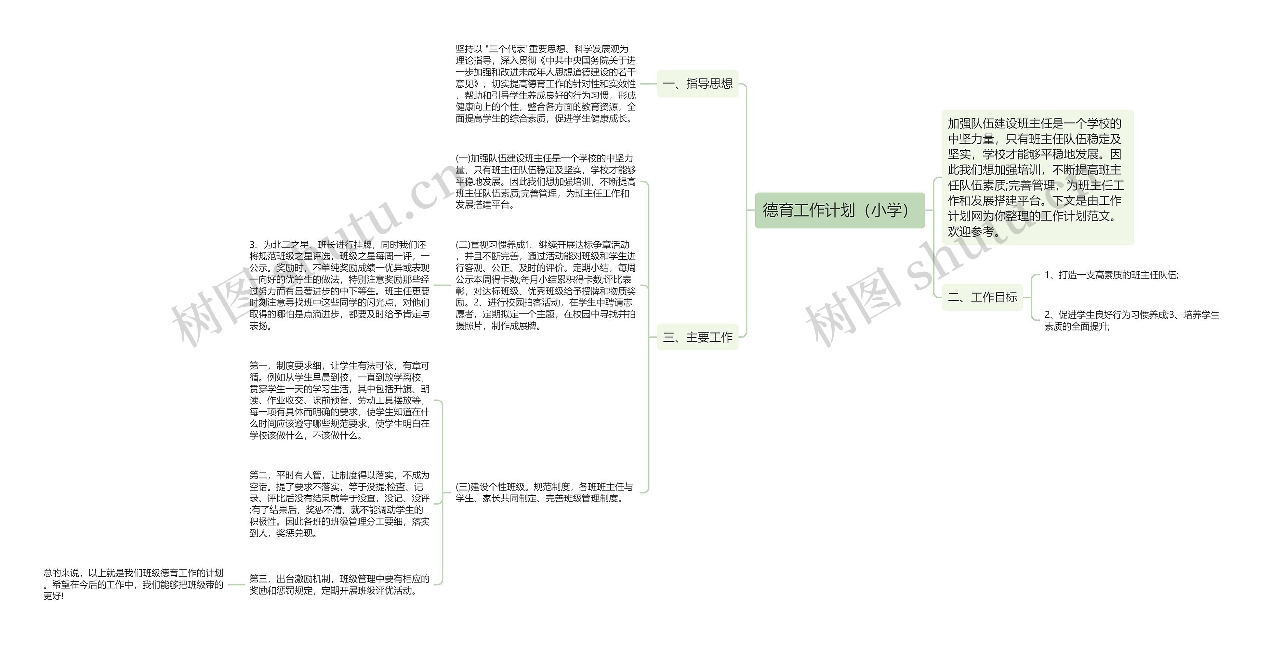 德育工作计划（小学）思维导图