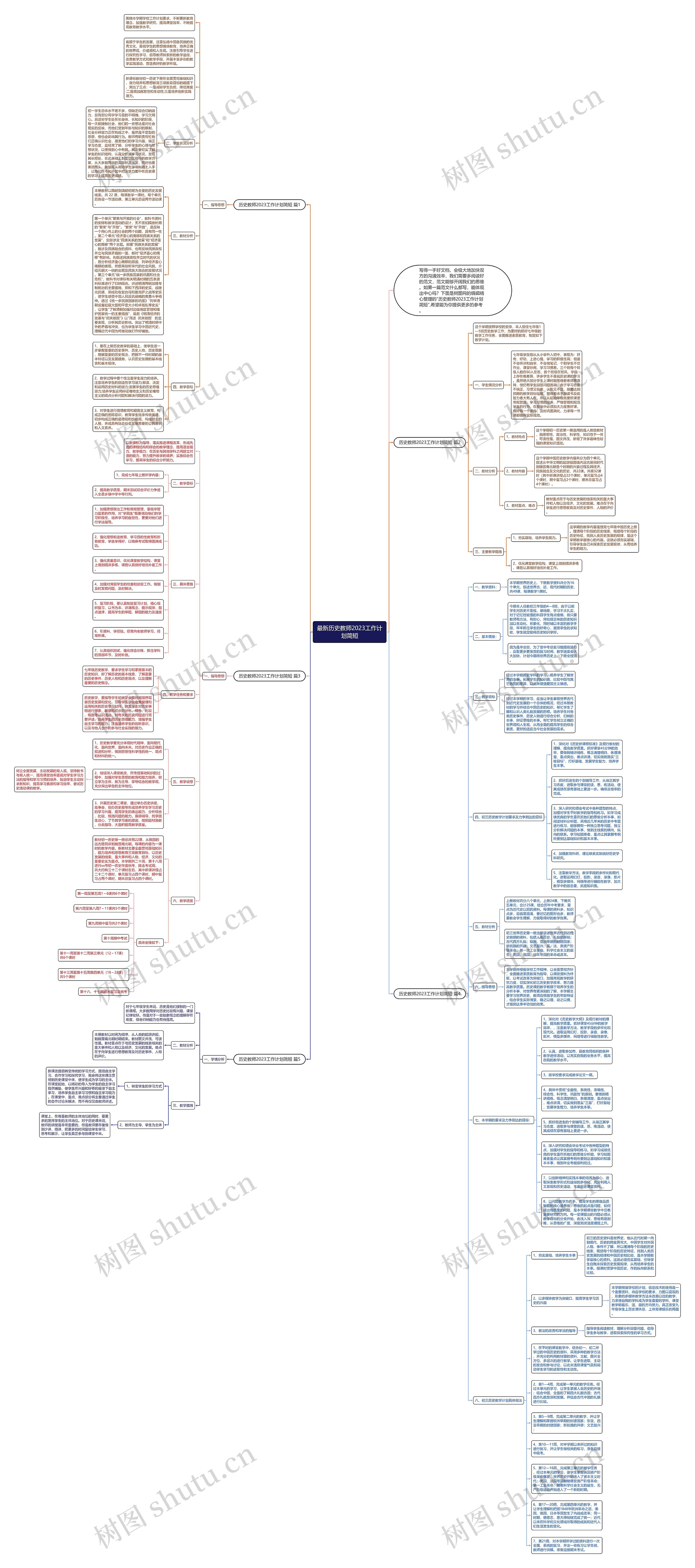 最新历史教师2023工作计划简短思维导图