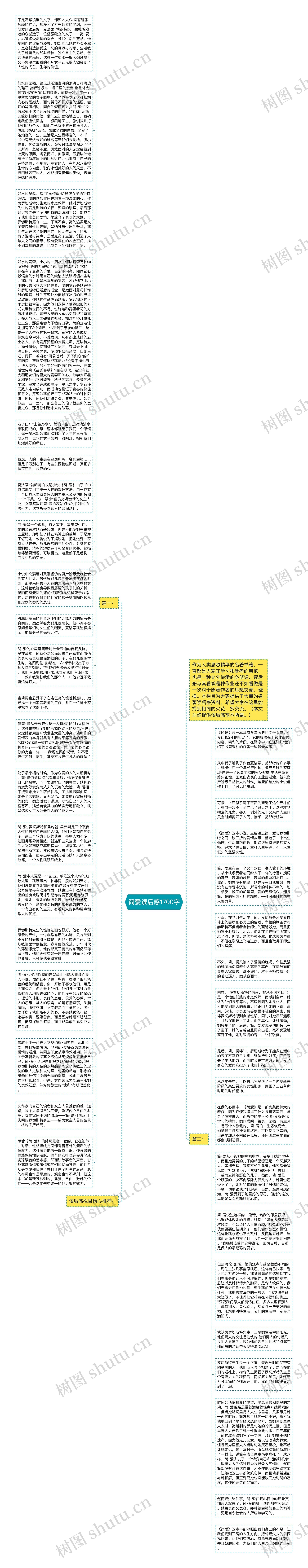 简爱读后感1700字