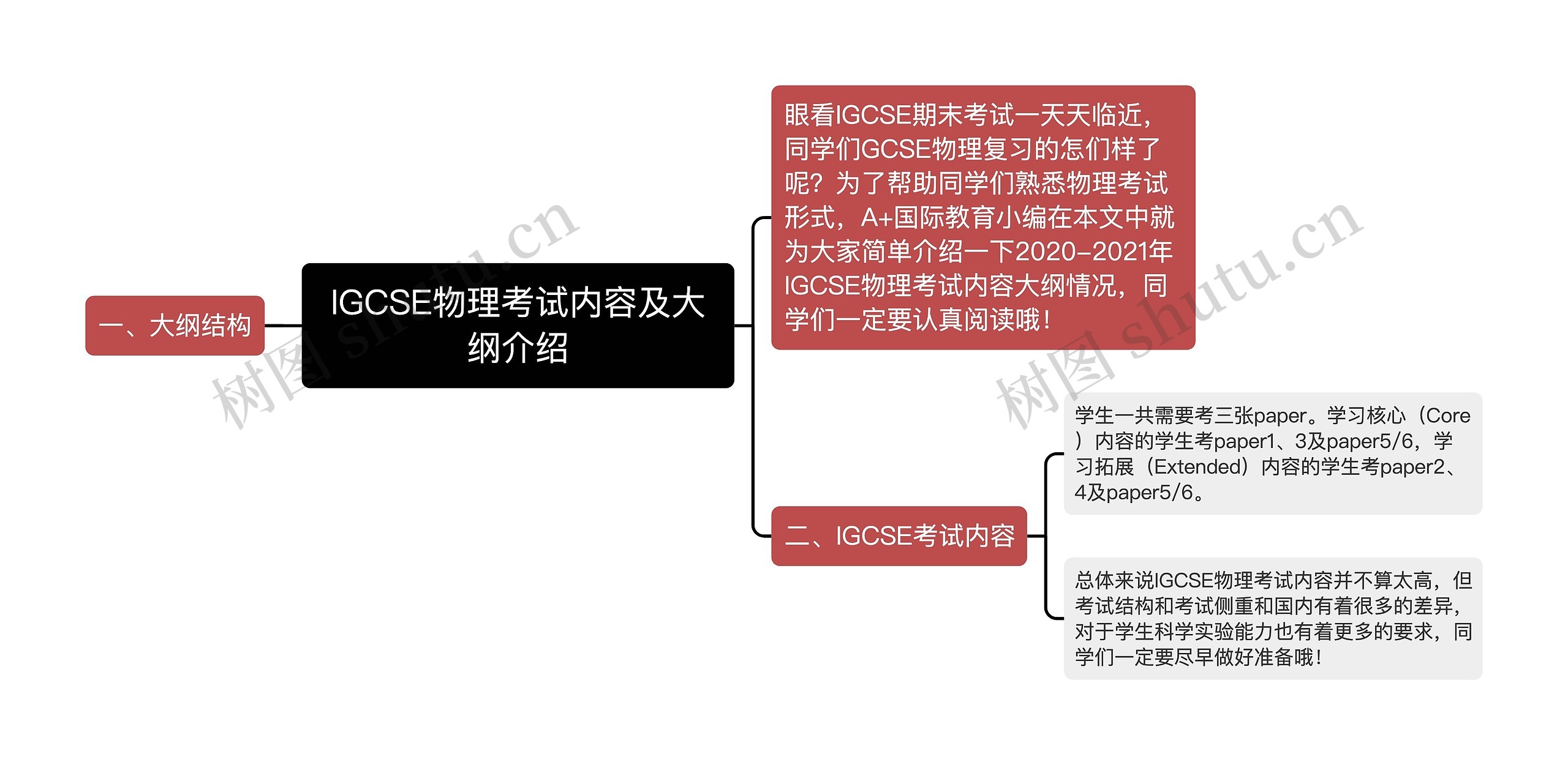 IGCSE物理考试内容及大纲介绍