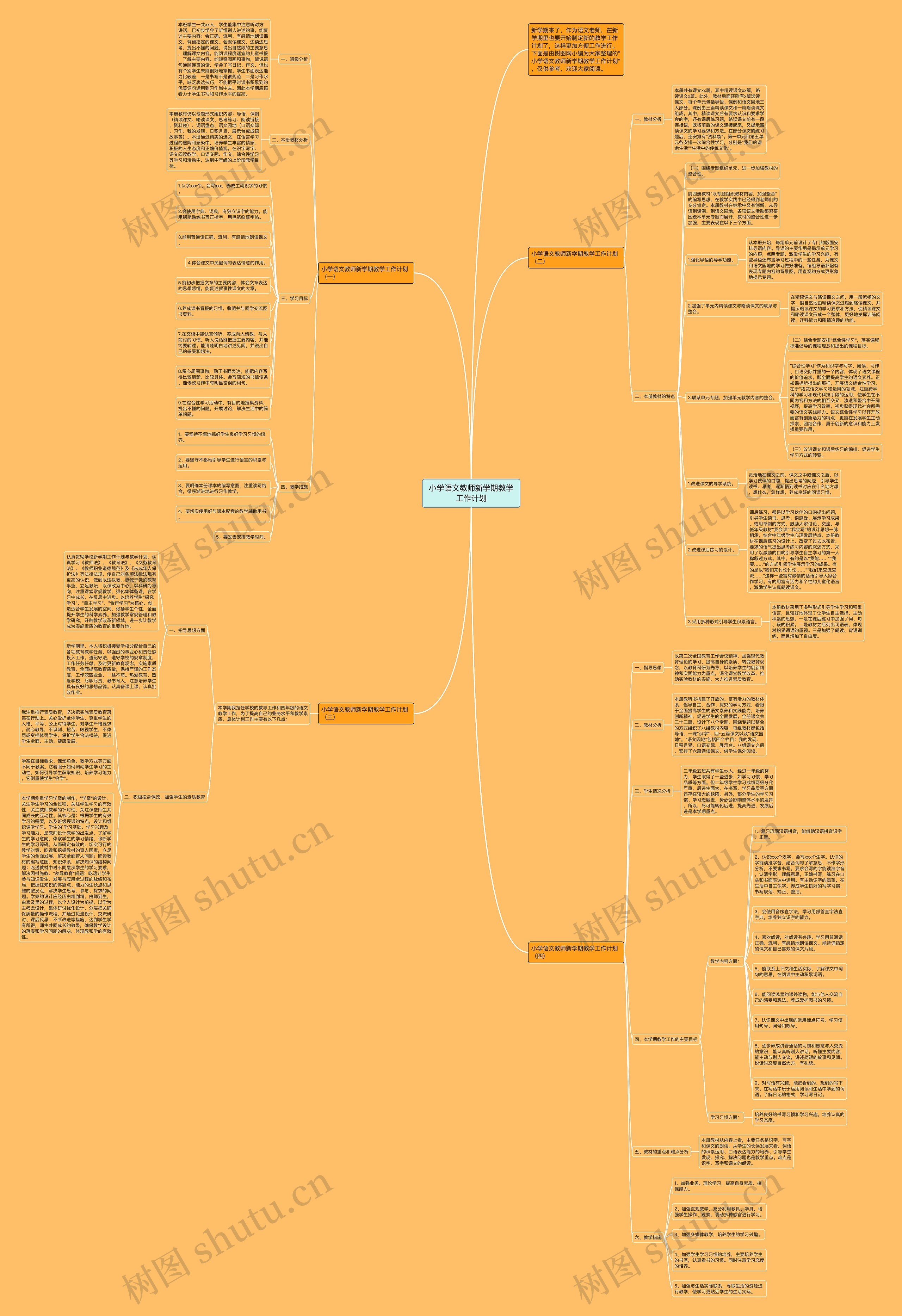 小学语文教师新学期教学工作计划思维导图