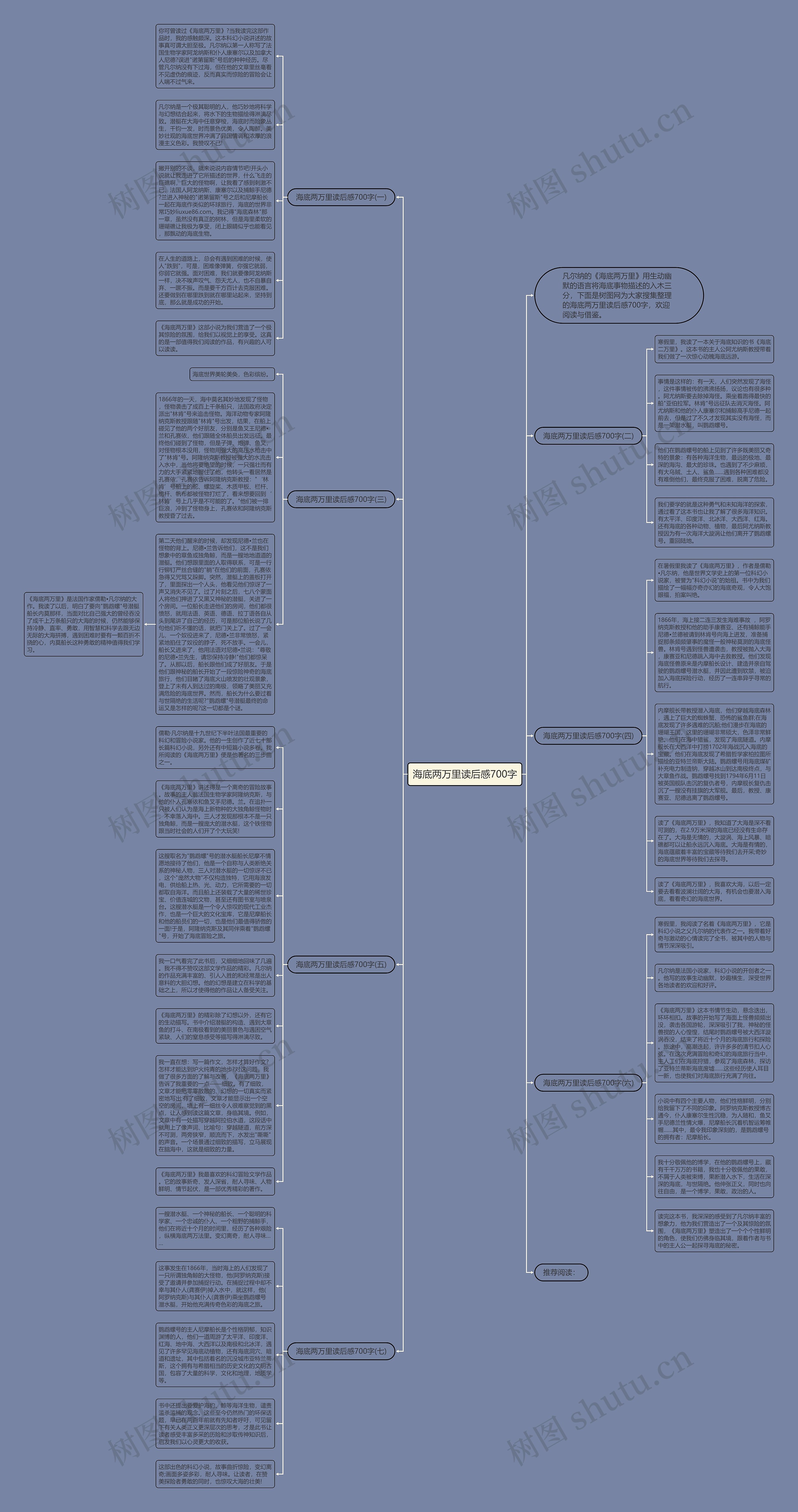 海底两万里读后感700字思维导图