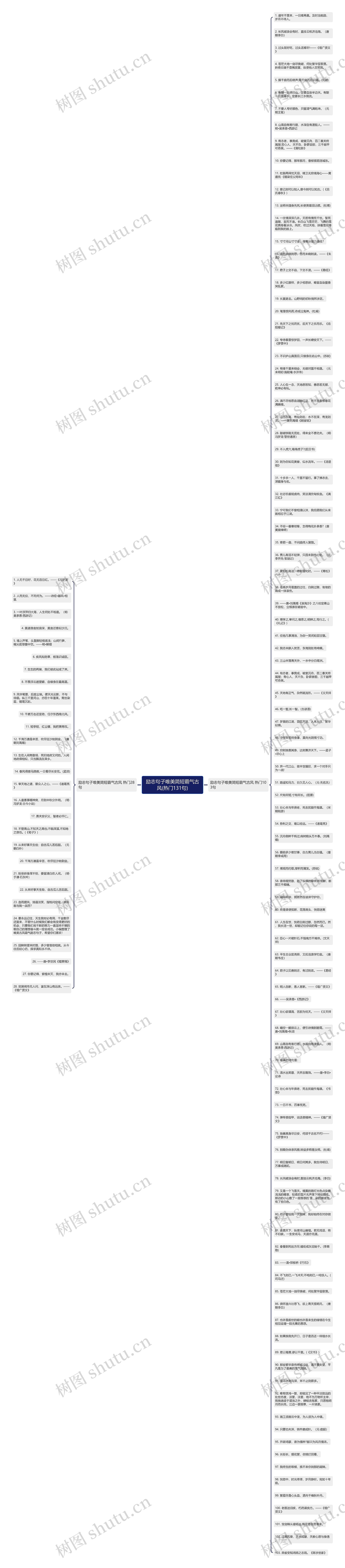励志句子唯美简短霸气古风(热门131句)思维导图