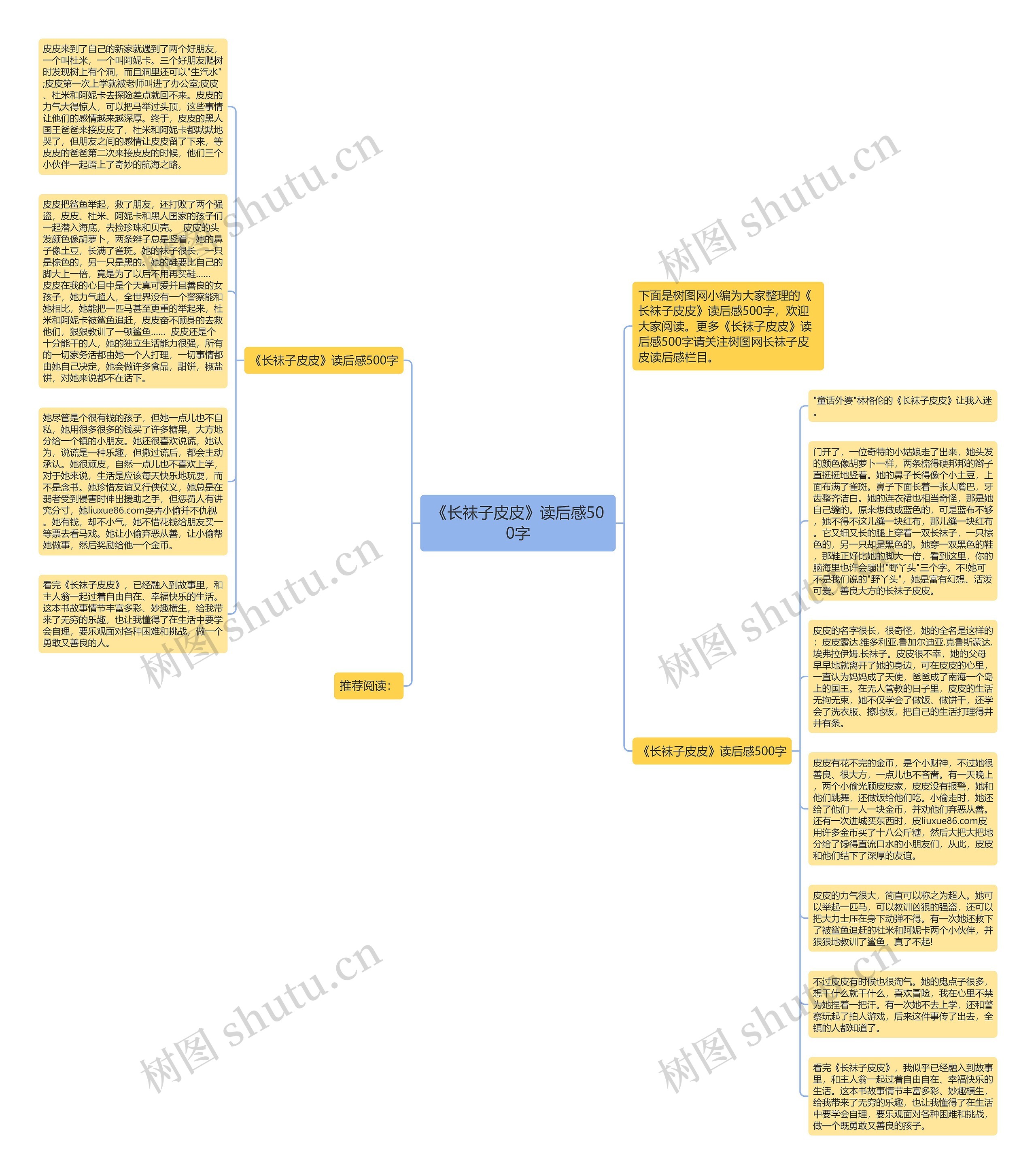 《长袜子皮皮》读后感500字思维导图高清图 《长袜子皮皮》读后感500字思维导图