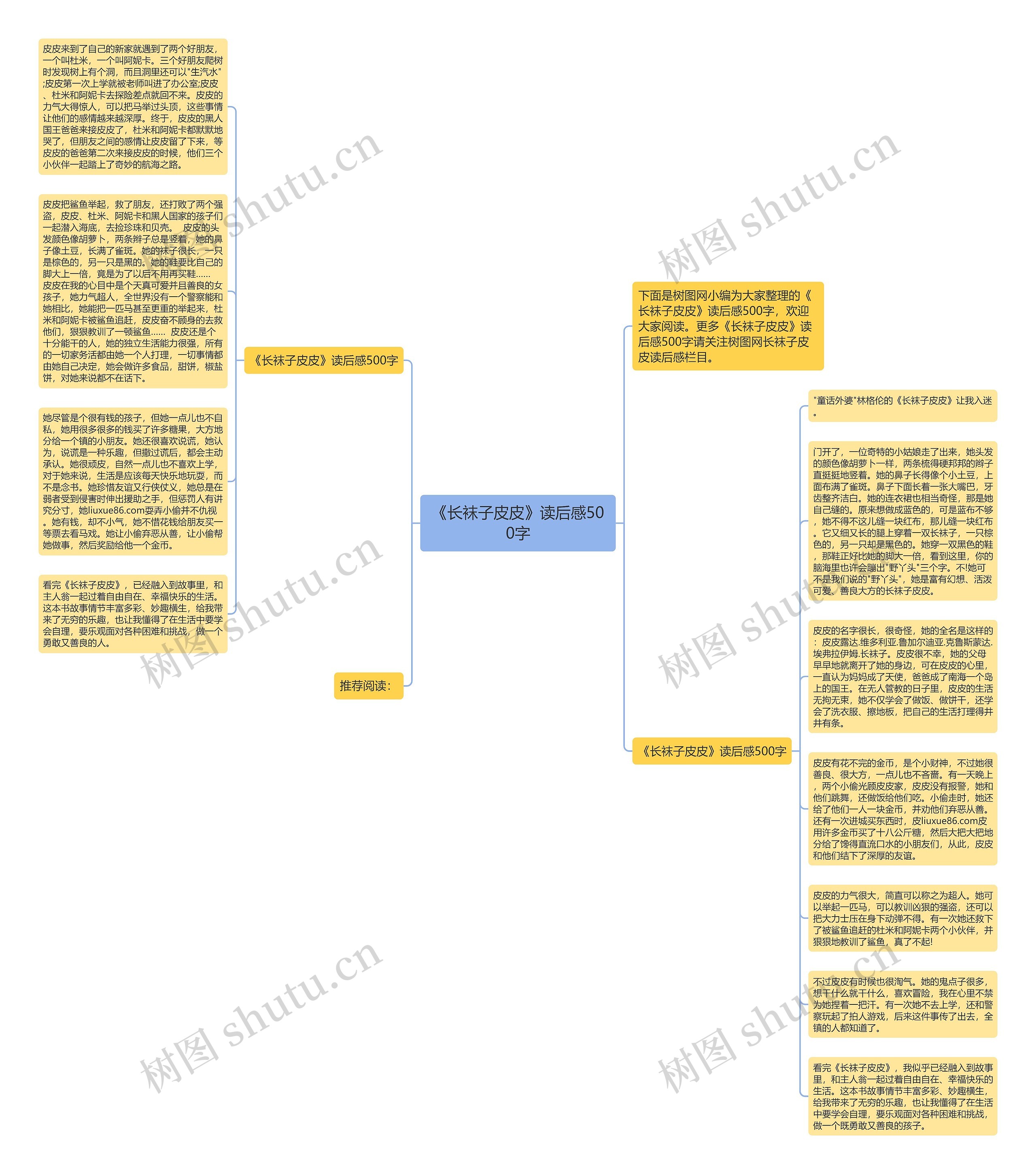 《长袜子皮皮》读后感500字思维导图