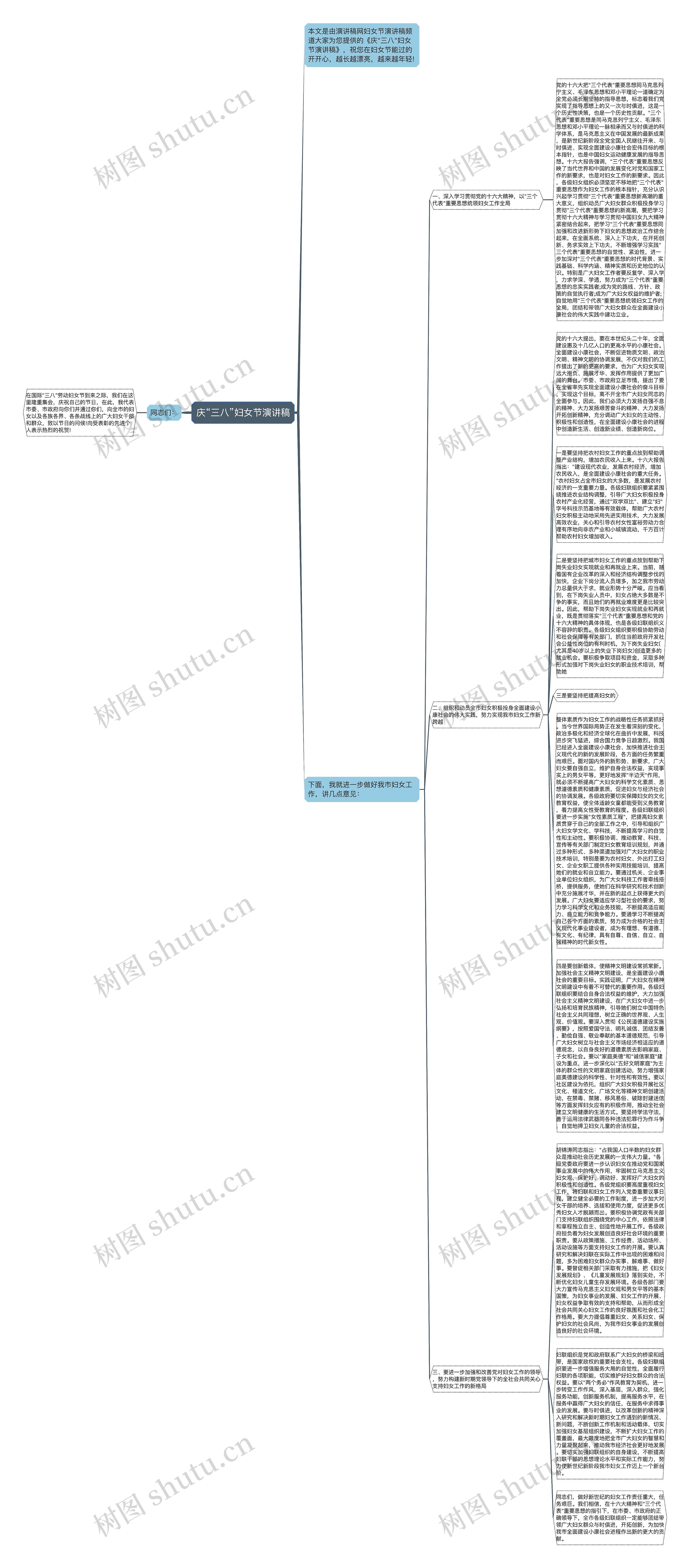 庆“三八”妇女节演讲稿思维导图