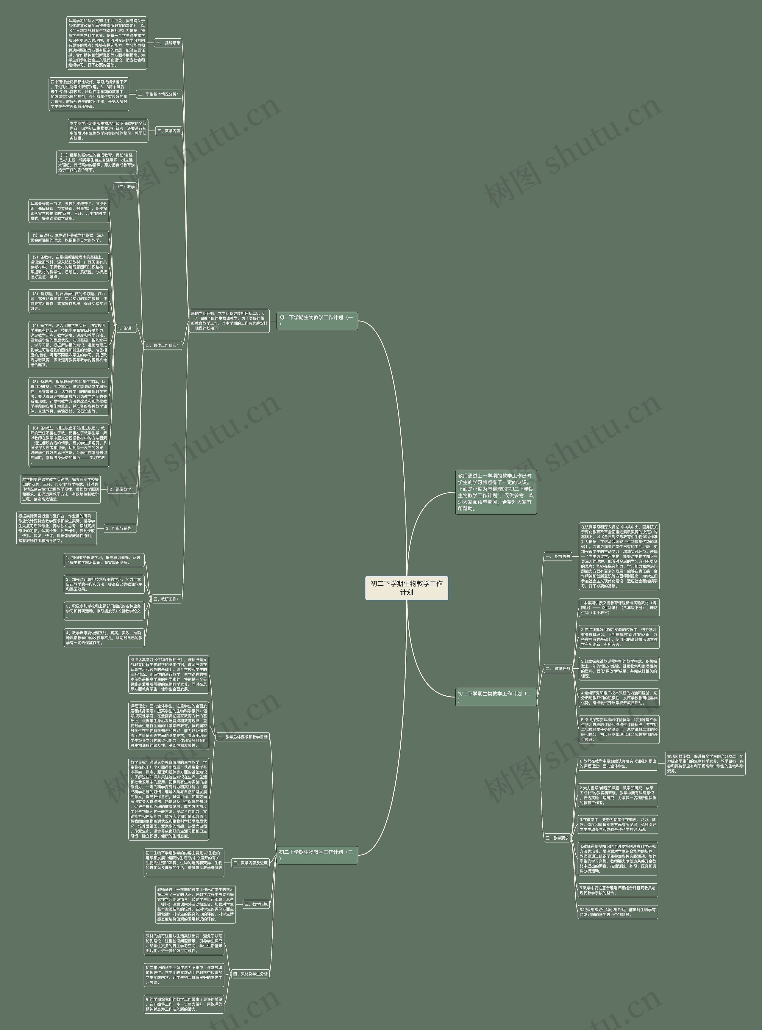 初二下学期生物教学工作计划思维导图