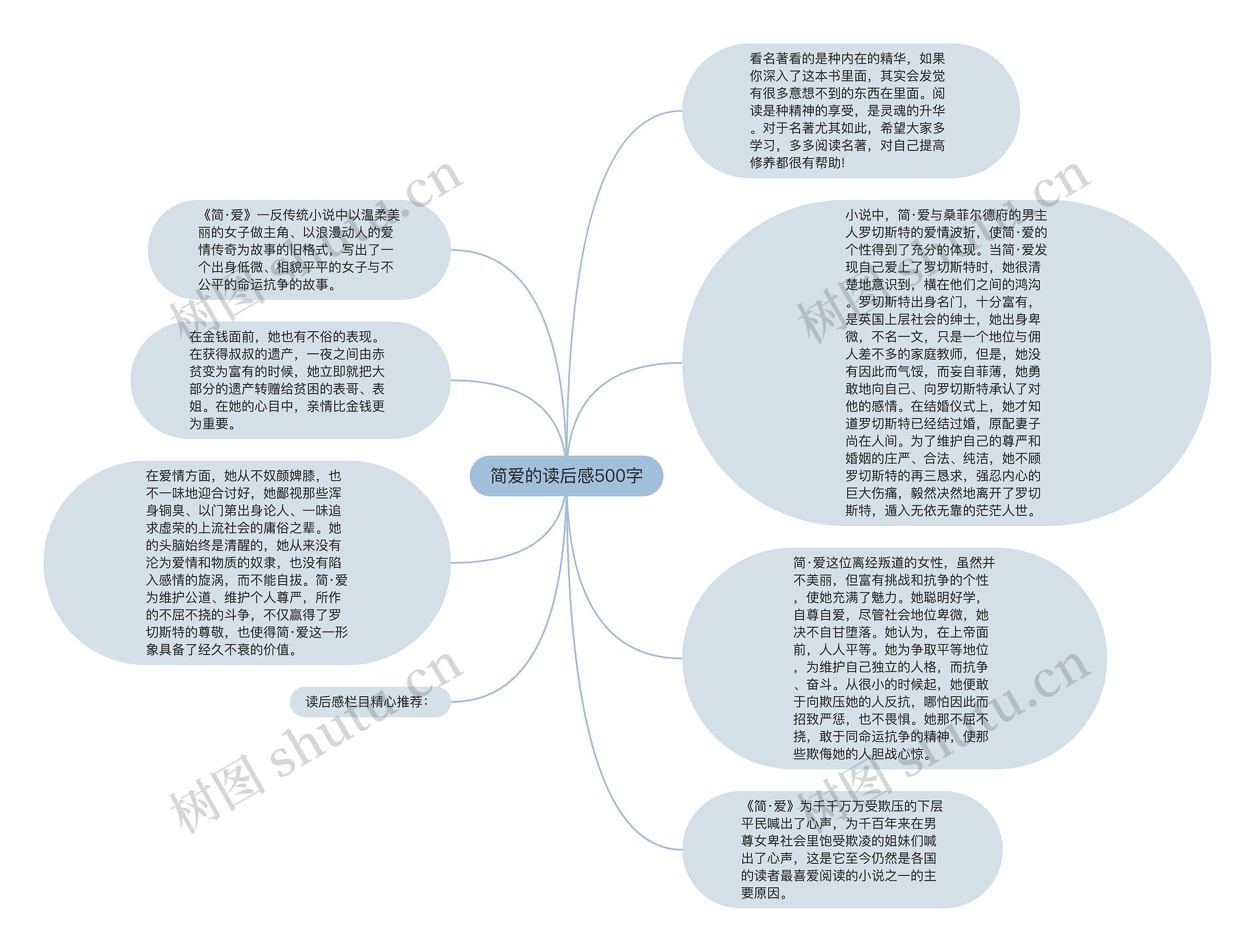 简爱的读后感500字思维导图