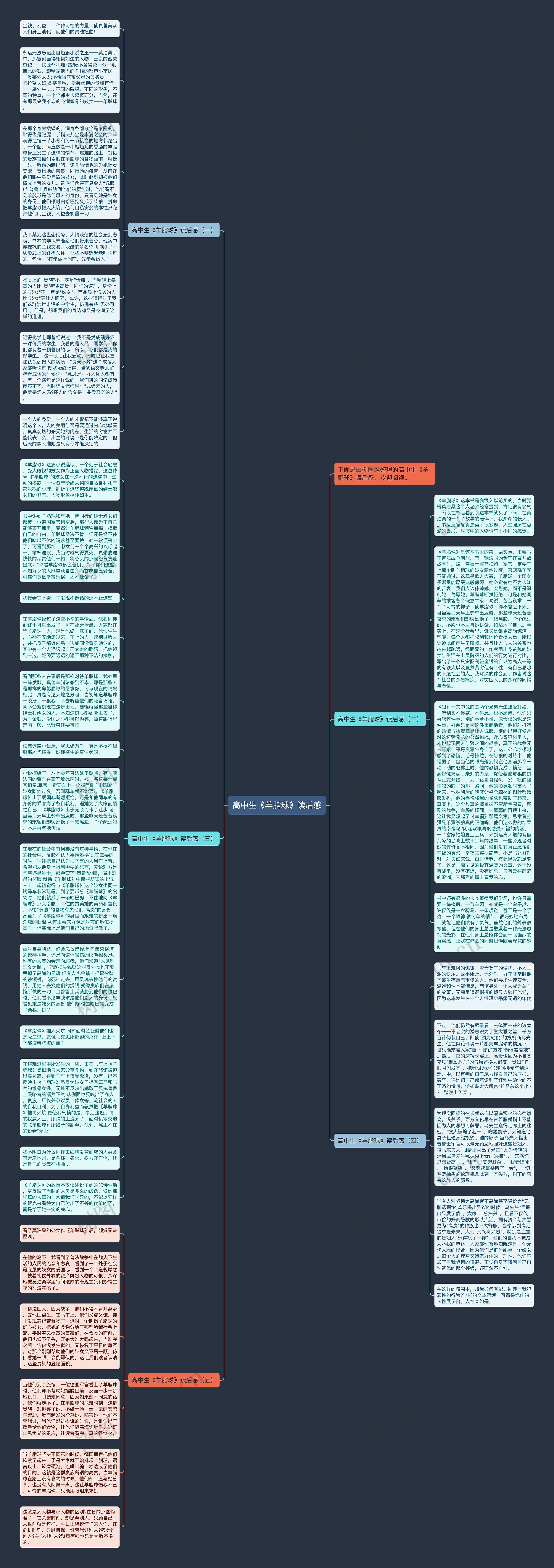 高中生《羊脂球》读后感思维导图