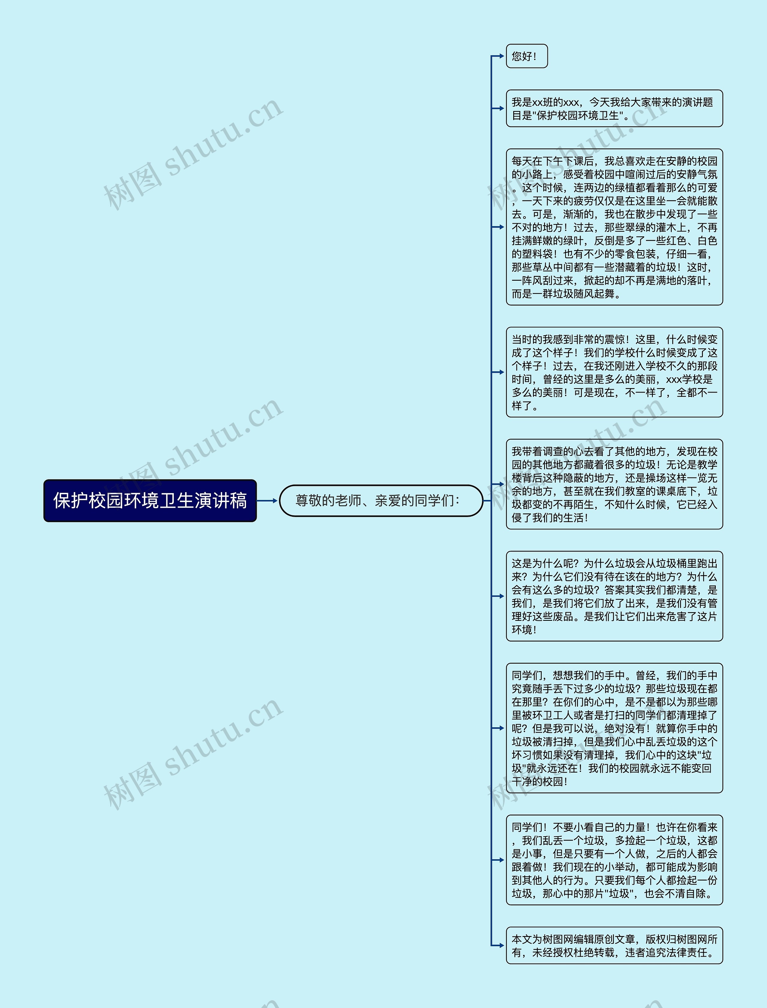 保护校园环境卫生演讲稿