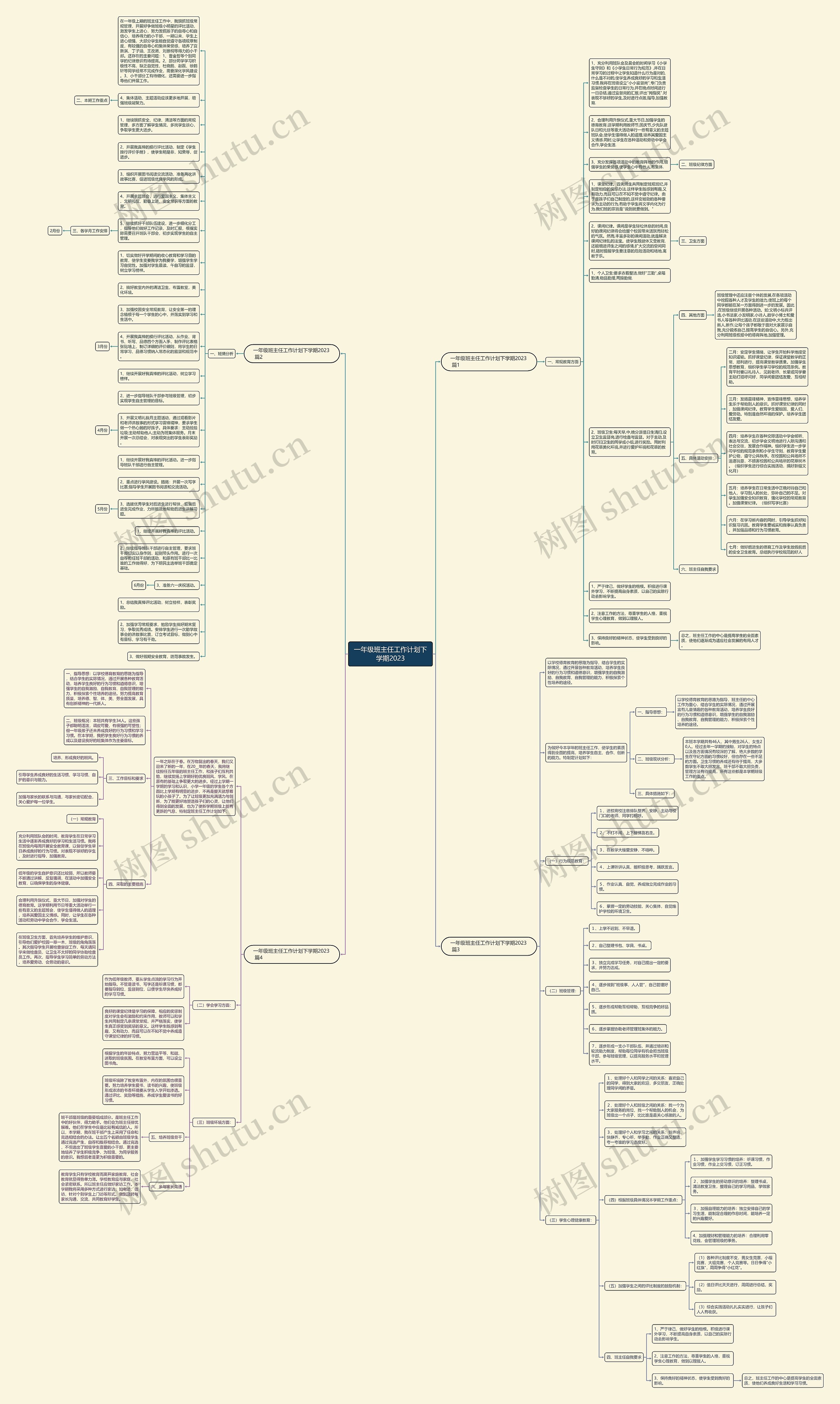 一年级班主任工作计划下学期2023思维导图