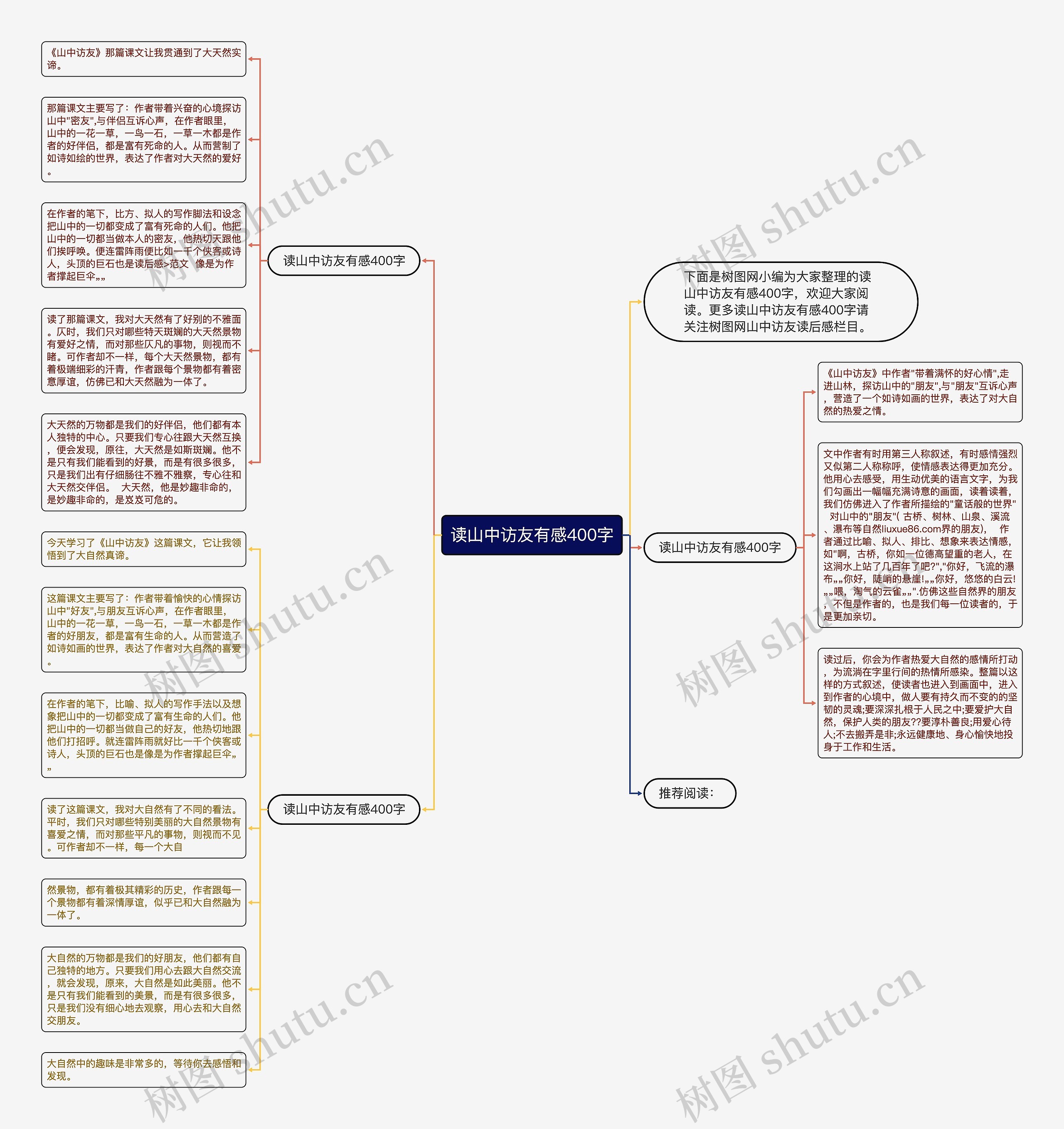 读山中访友有感400字思维导图