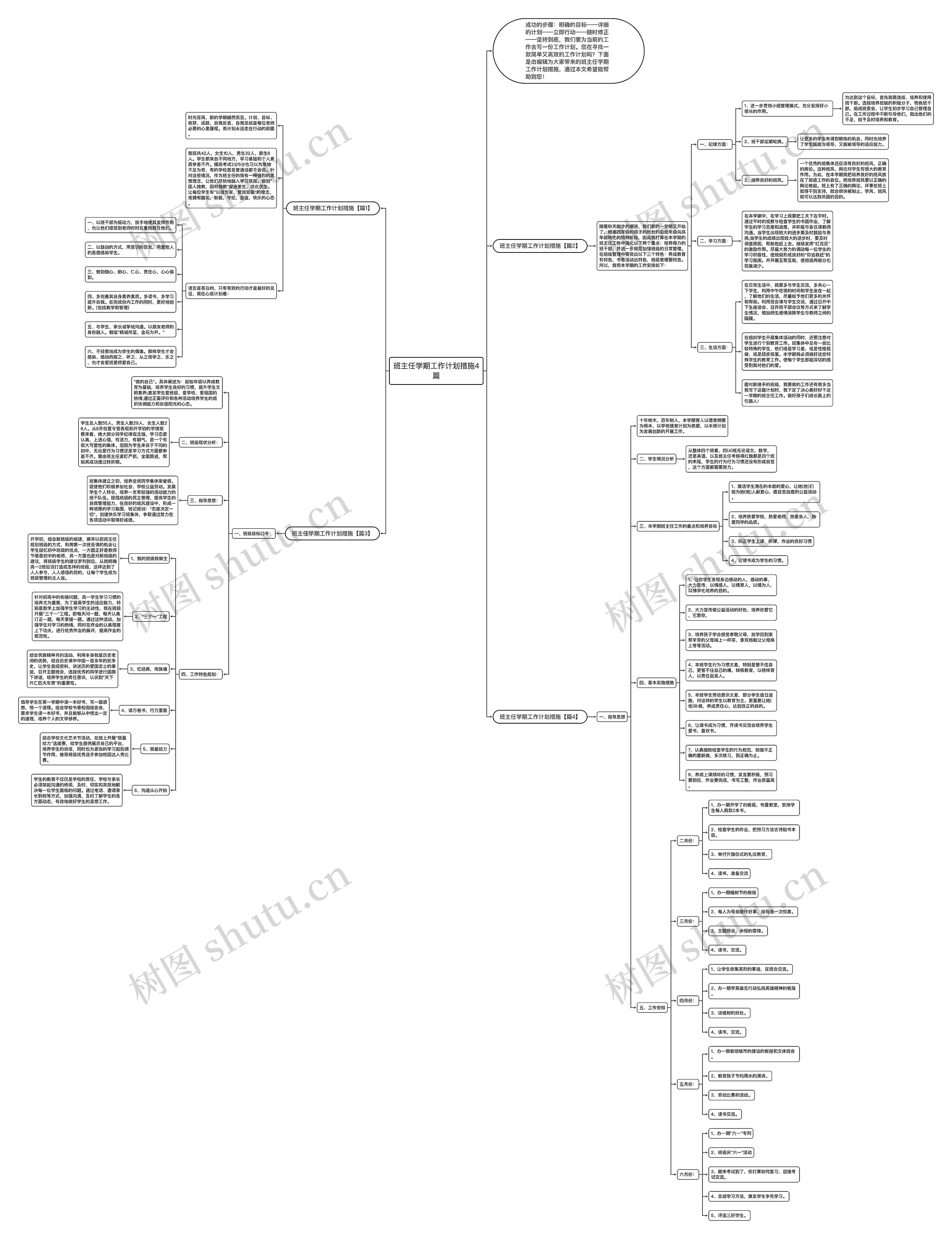 班主任学期工作计划措施4篇思维导图