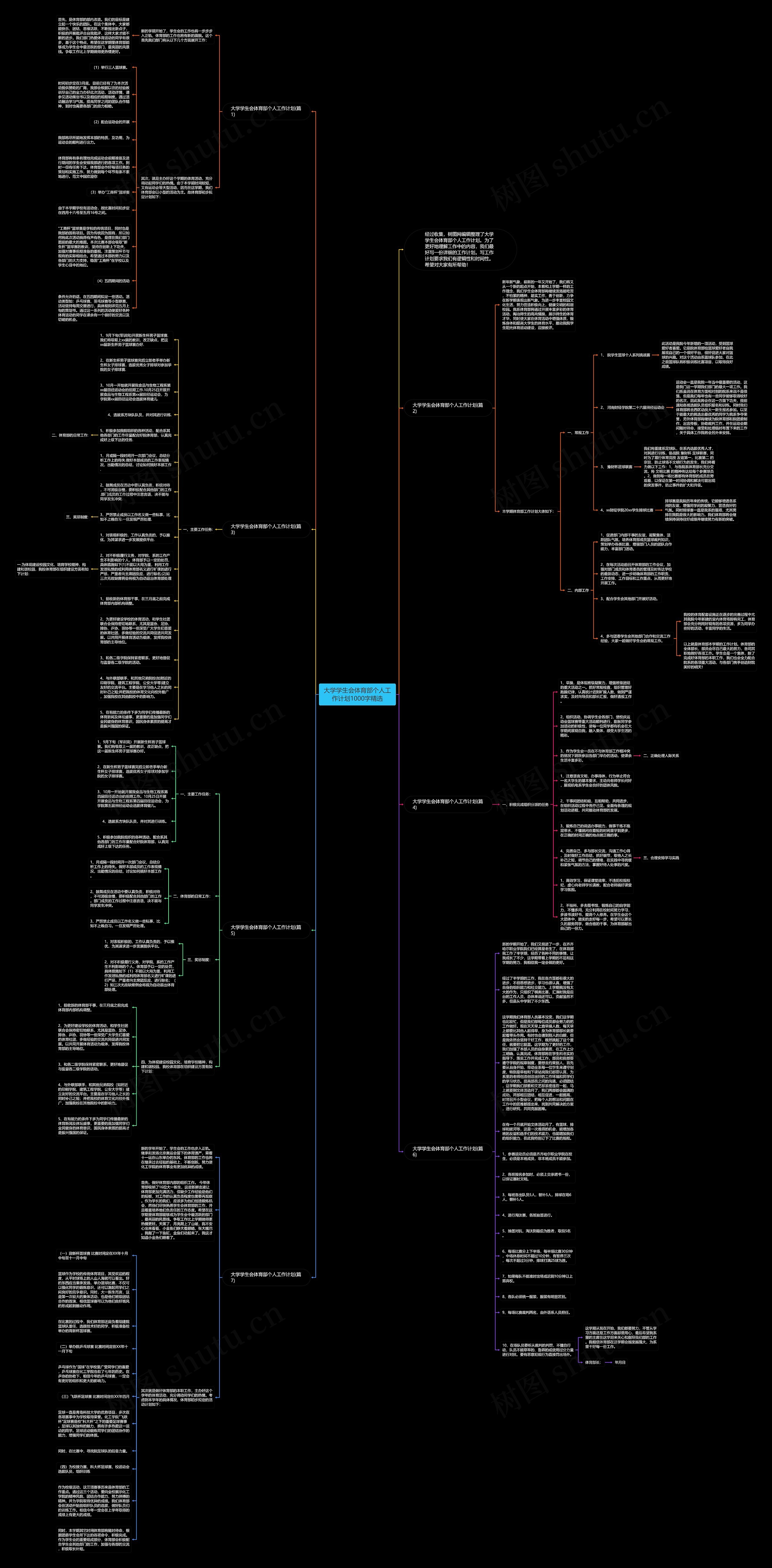 大学学生会体育部个人工作计划1000字精选思维导图