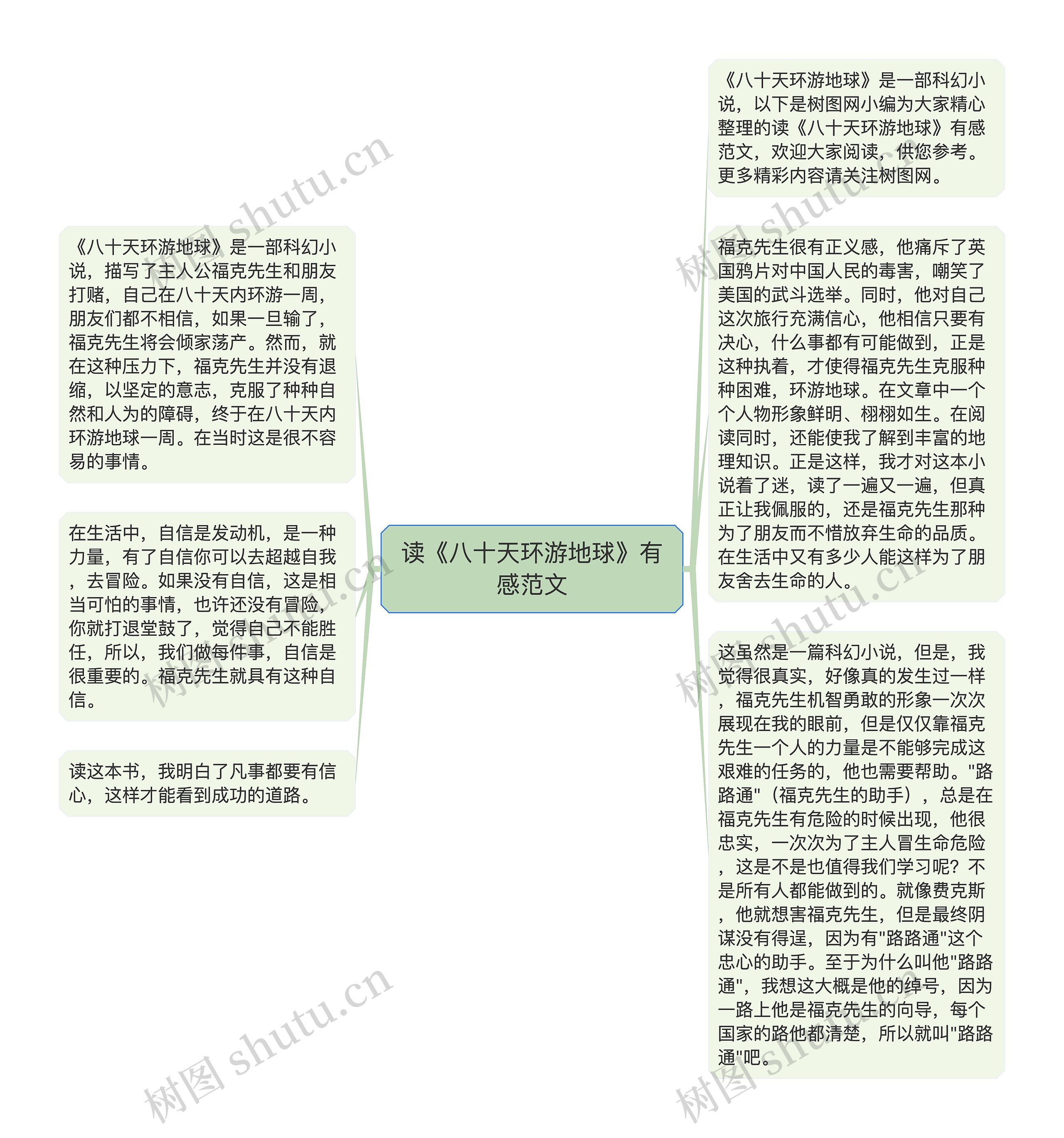 读《八十天环游地球》有感范文思维导图