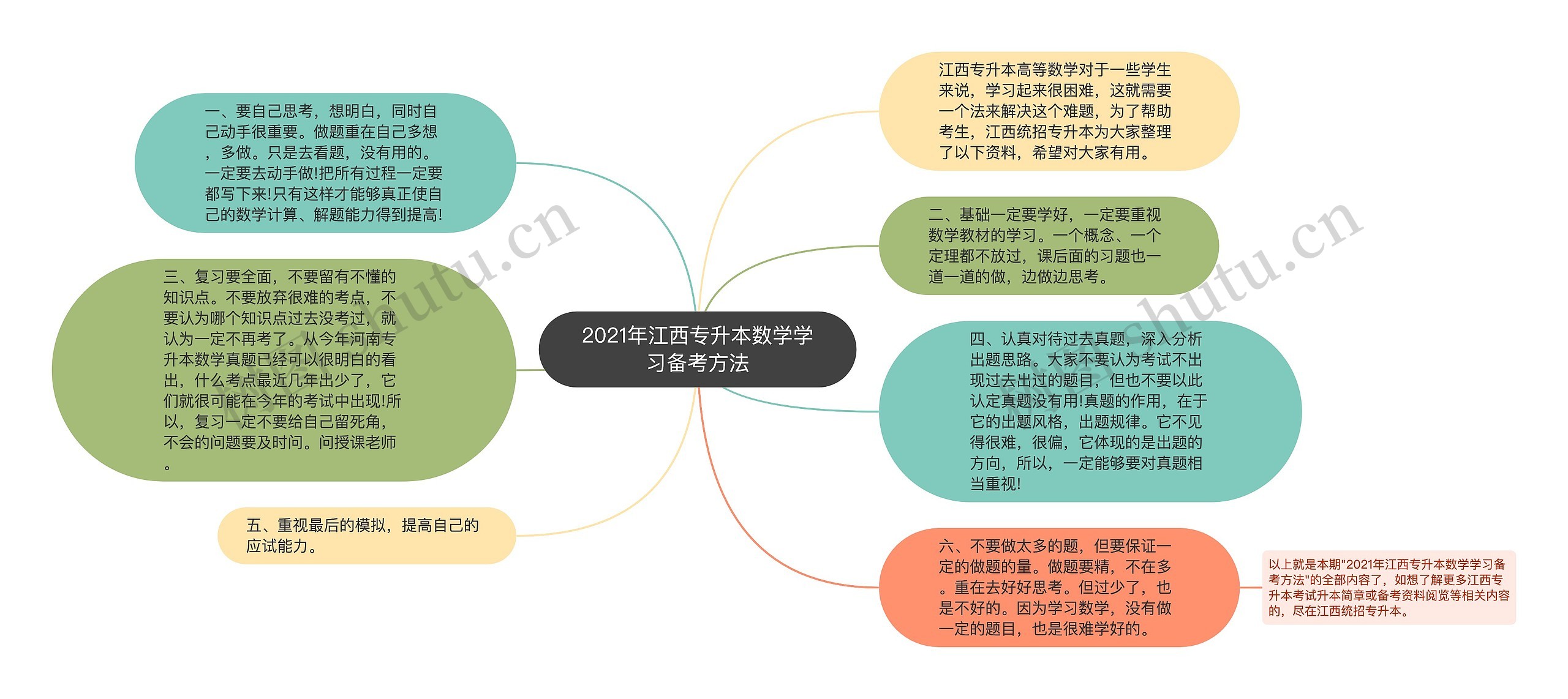 2021年江西专升本数学学习备考方法