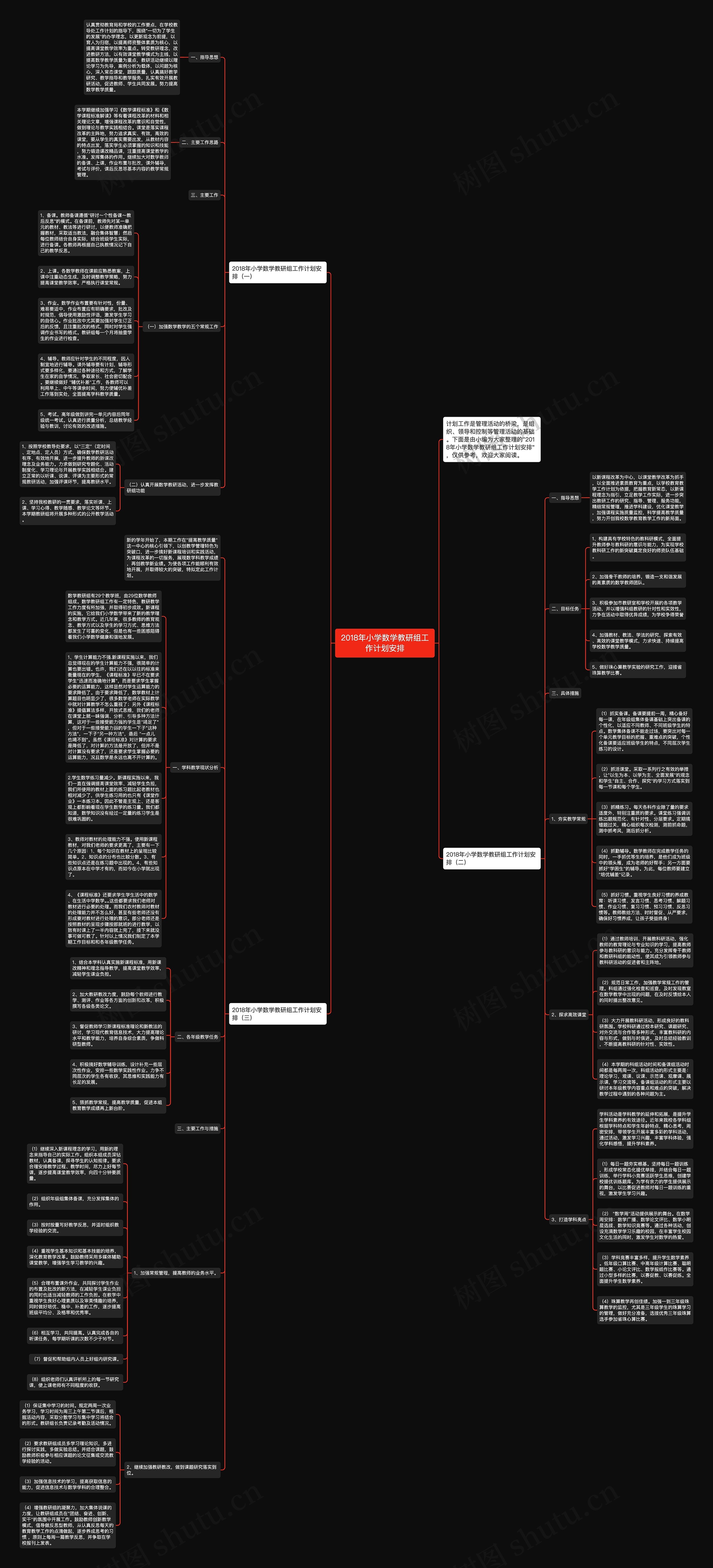 2018年小学数学教研组工作计划安排思维导图