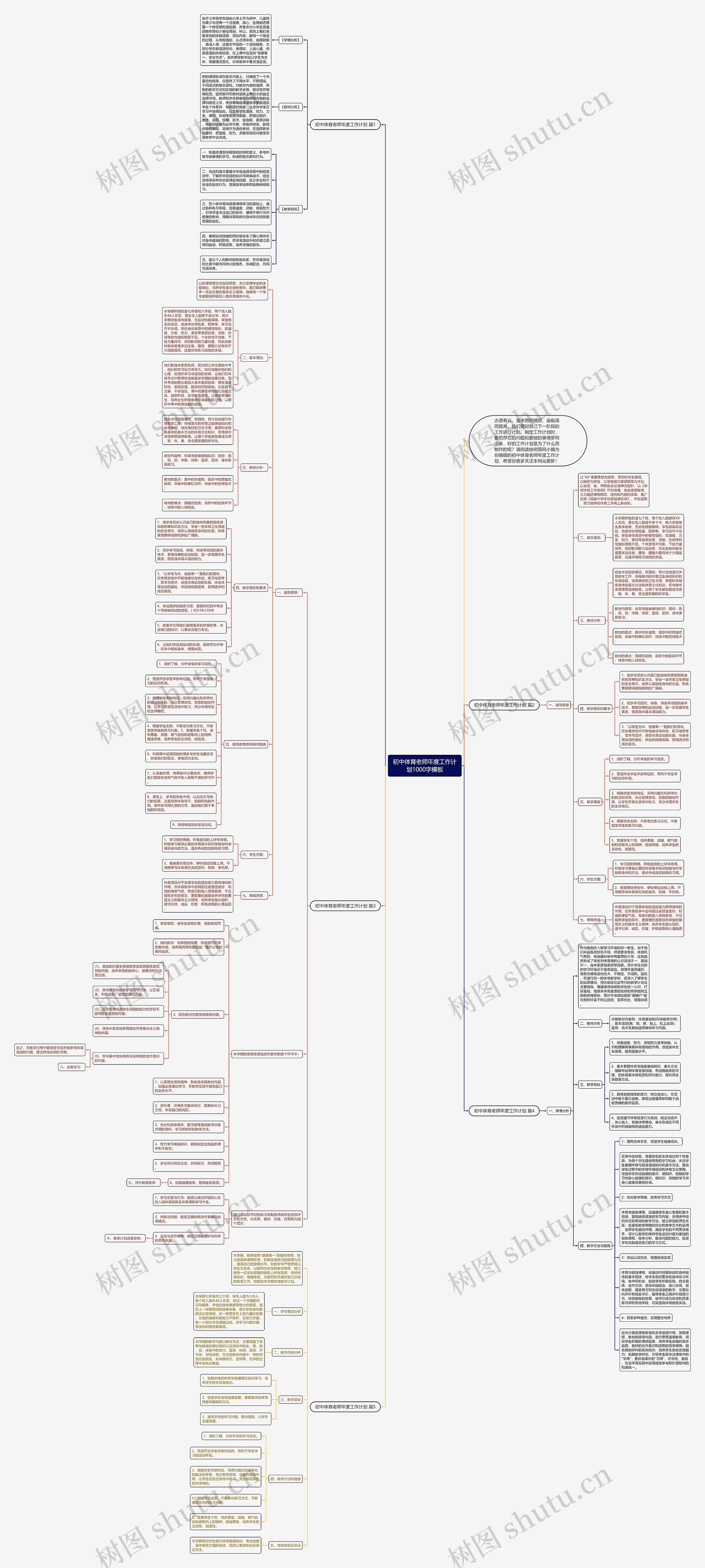 初中体育老师年度工作计划1000字思维导图高清图 初中体育老师年度工作计划1000字思维导图
