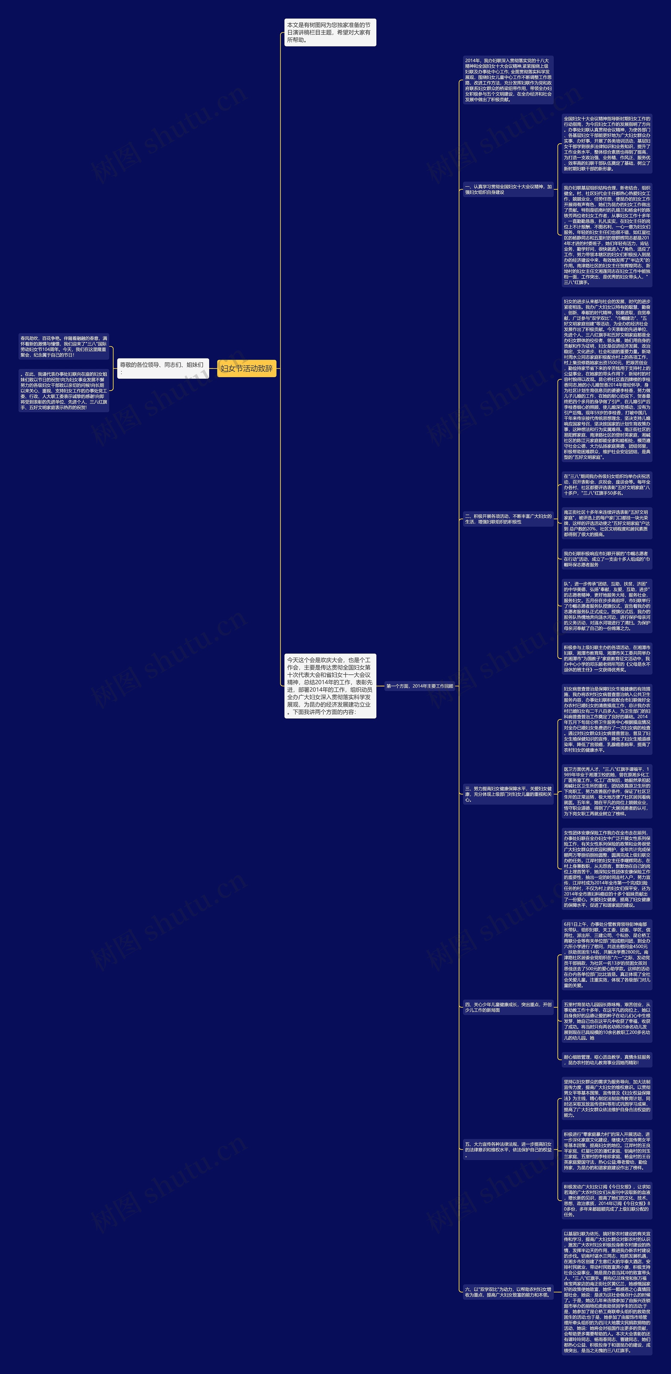 妇女节活动致辞思维导图