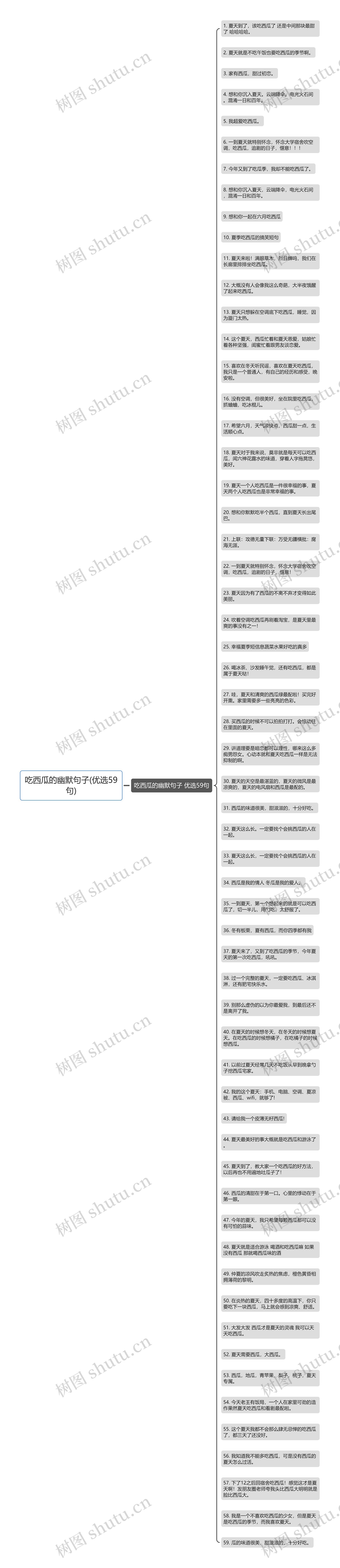 吃西瓜的幽默句子(优选59句)思维导图