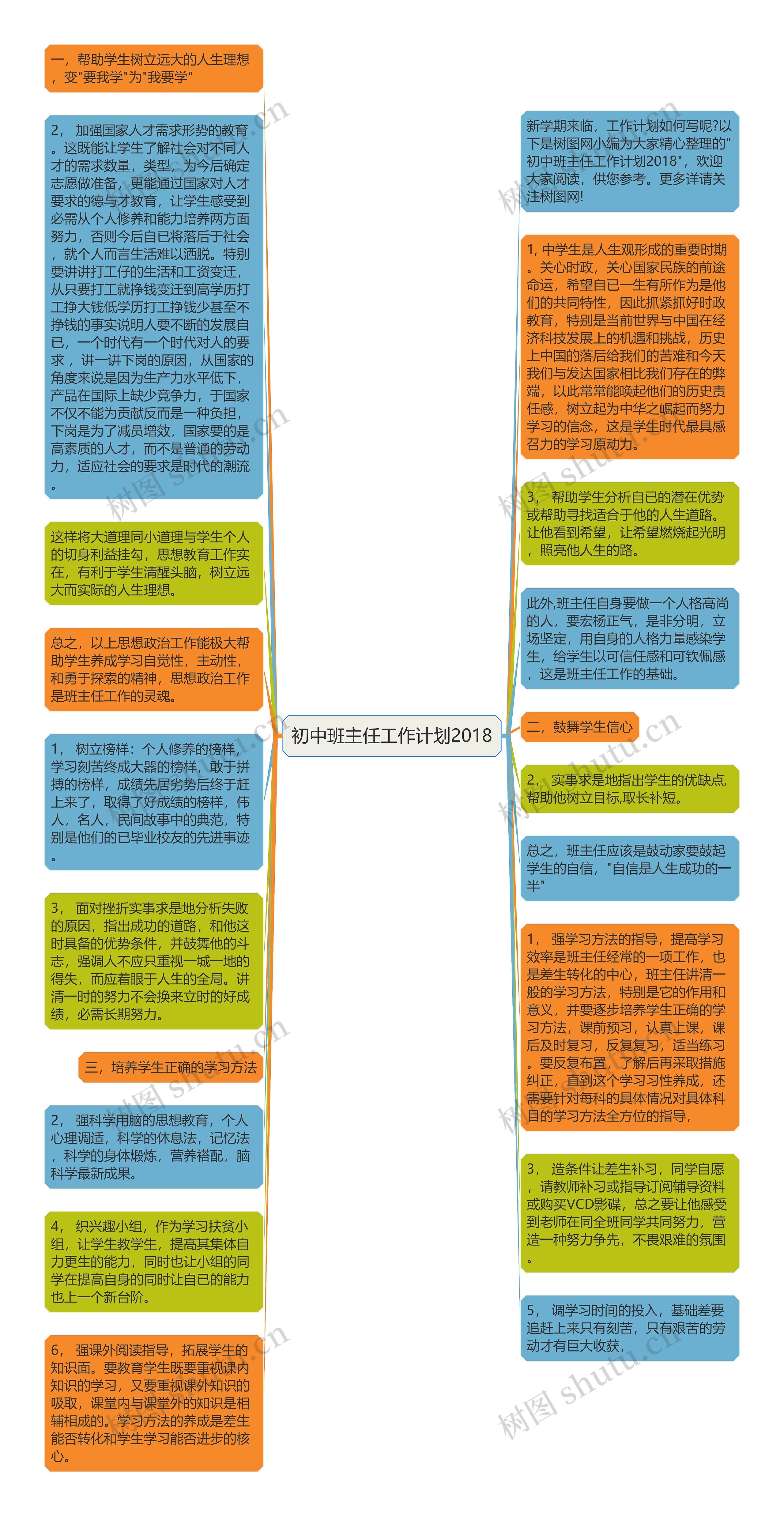 初中班主任工作计划2018思维导图