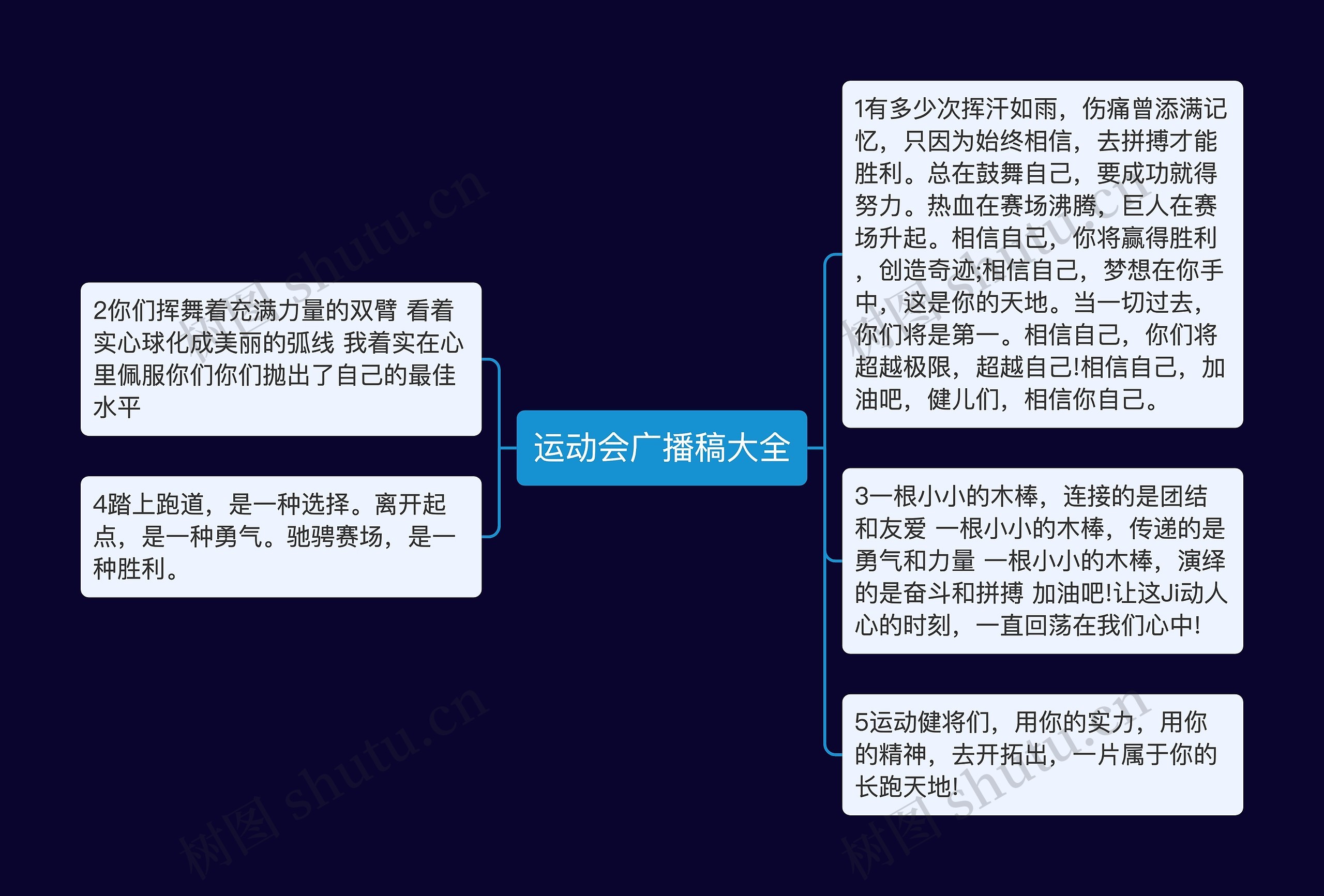 运动会广播稿大全思维导图