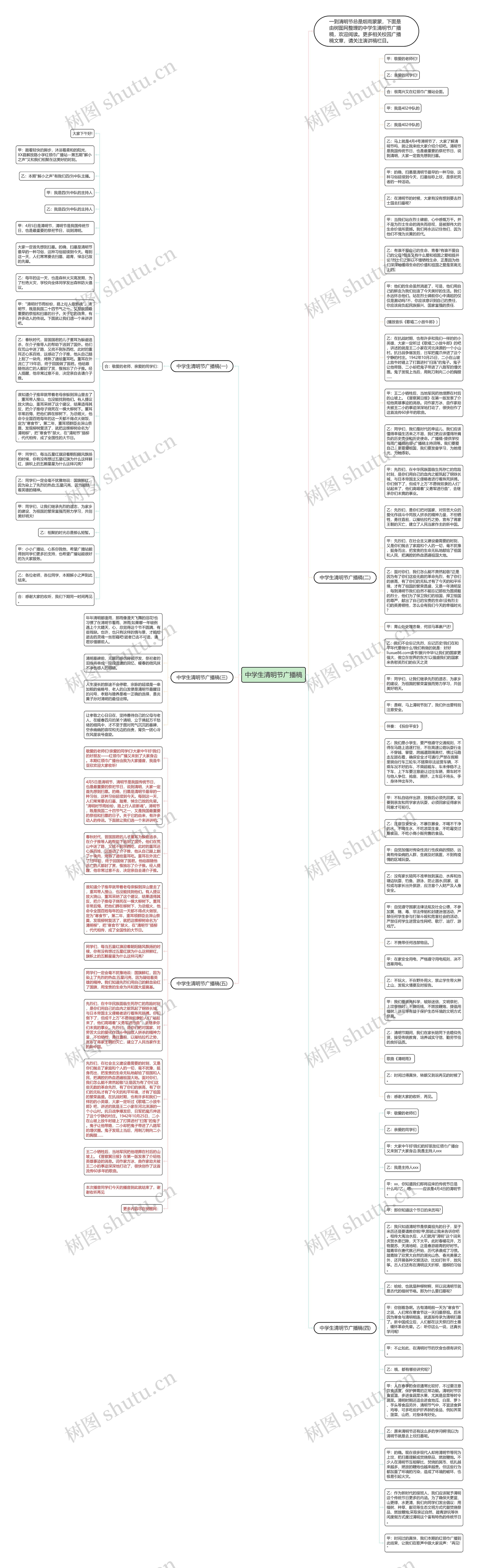 中学生清明节广播稿思维导图