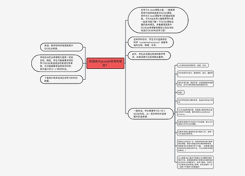 英国高中gcse必修课有哪些？