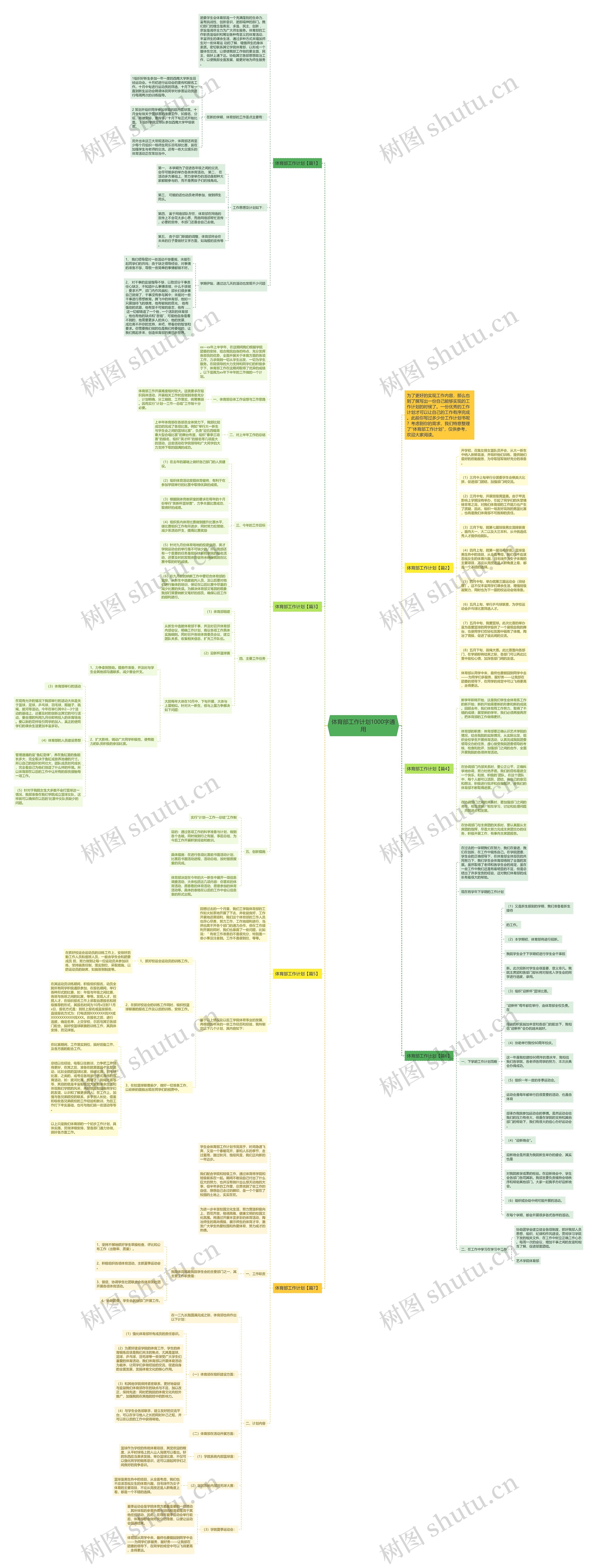 体育部工作计划1000字通用思维导图