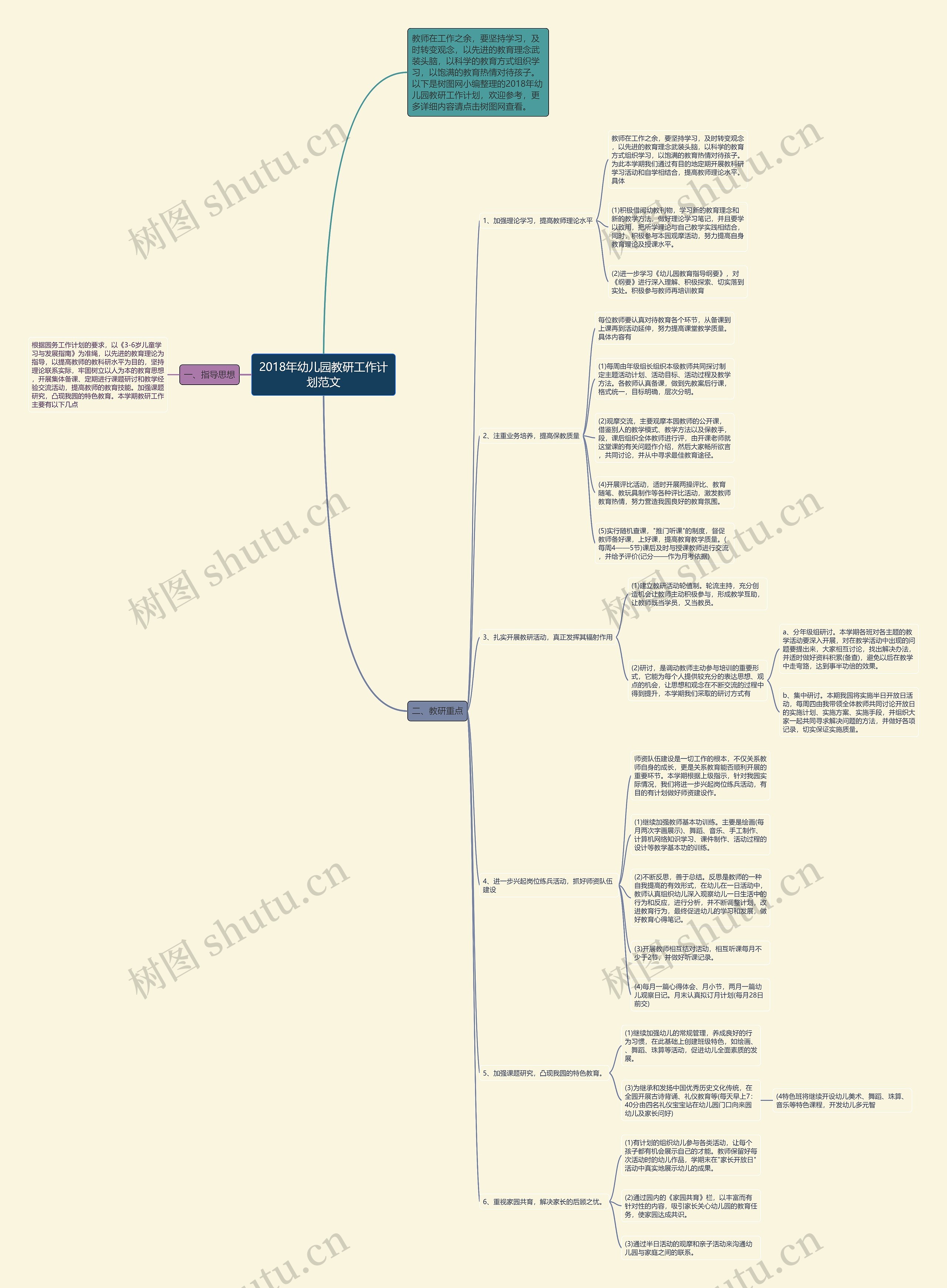 2018年幼儿园教研工作计划范文思维导图