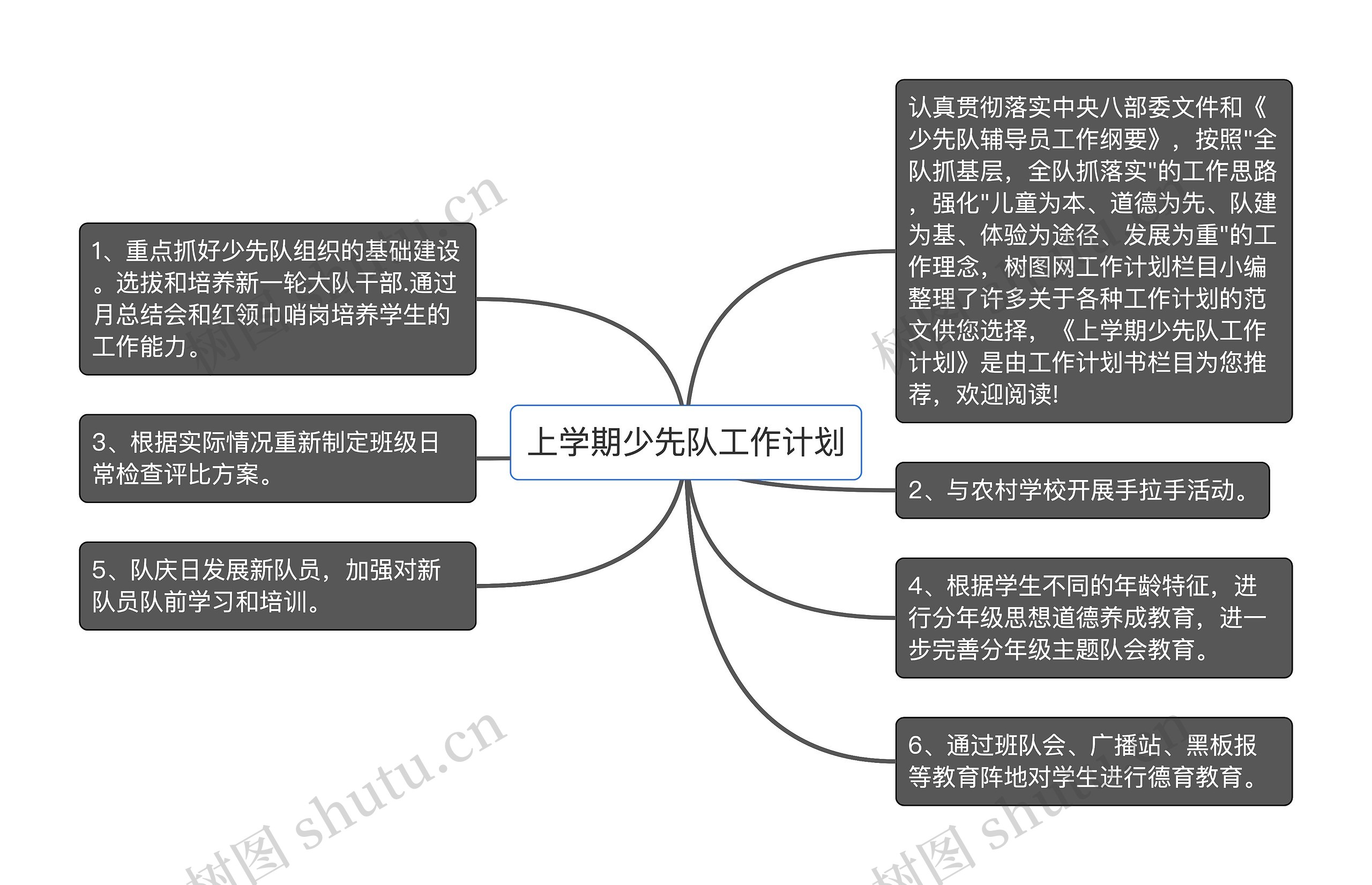 上学期少先队工作计划思维导图