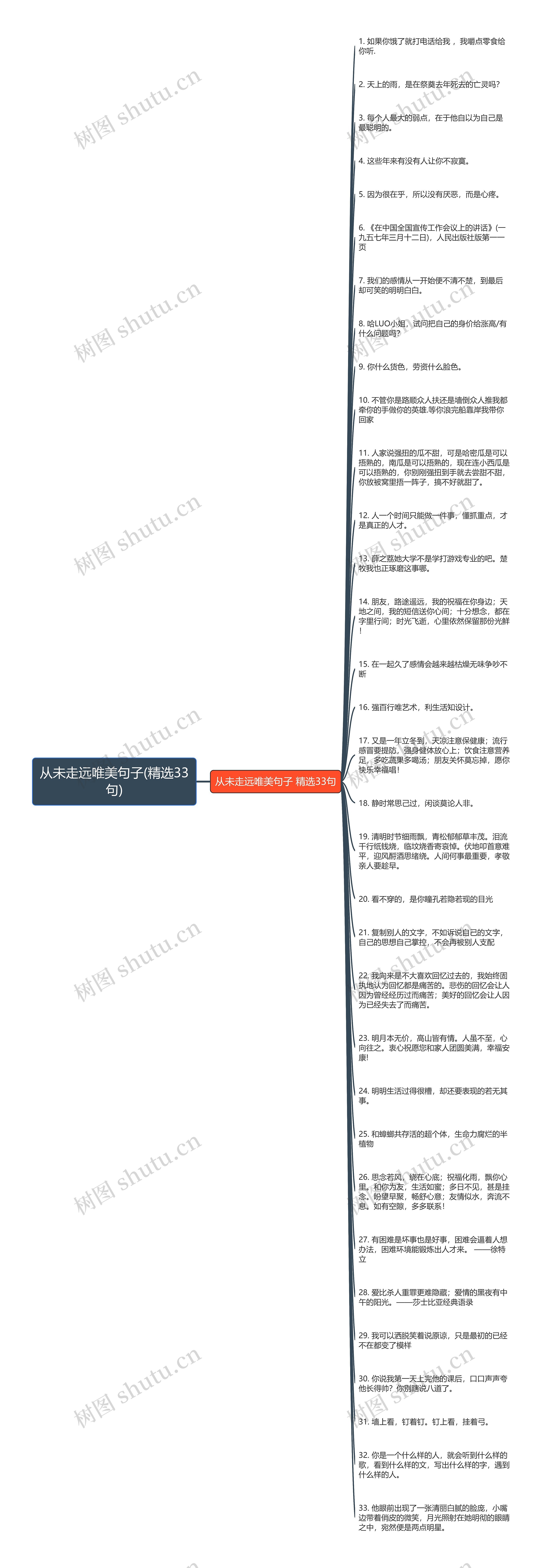 从未走远唯美句子(精选33句)思维导图