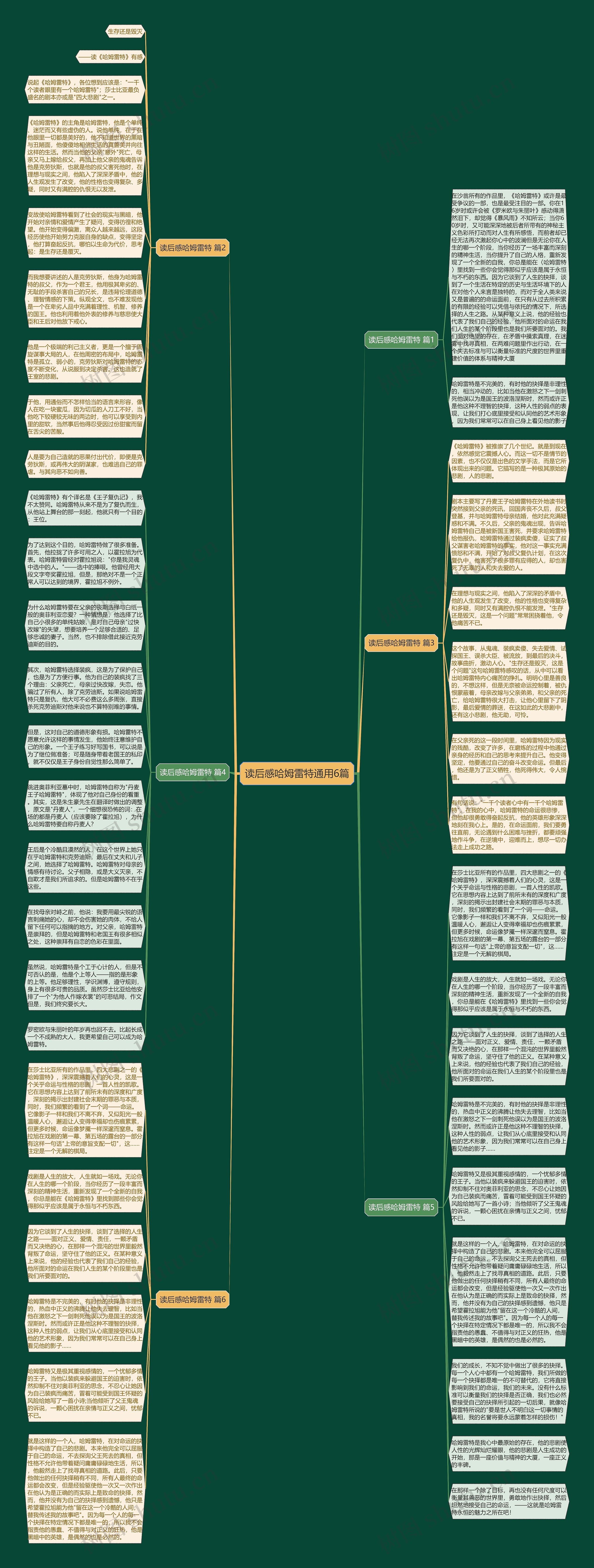 读后感哈姆雷特通用6篇思维导图