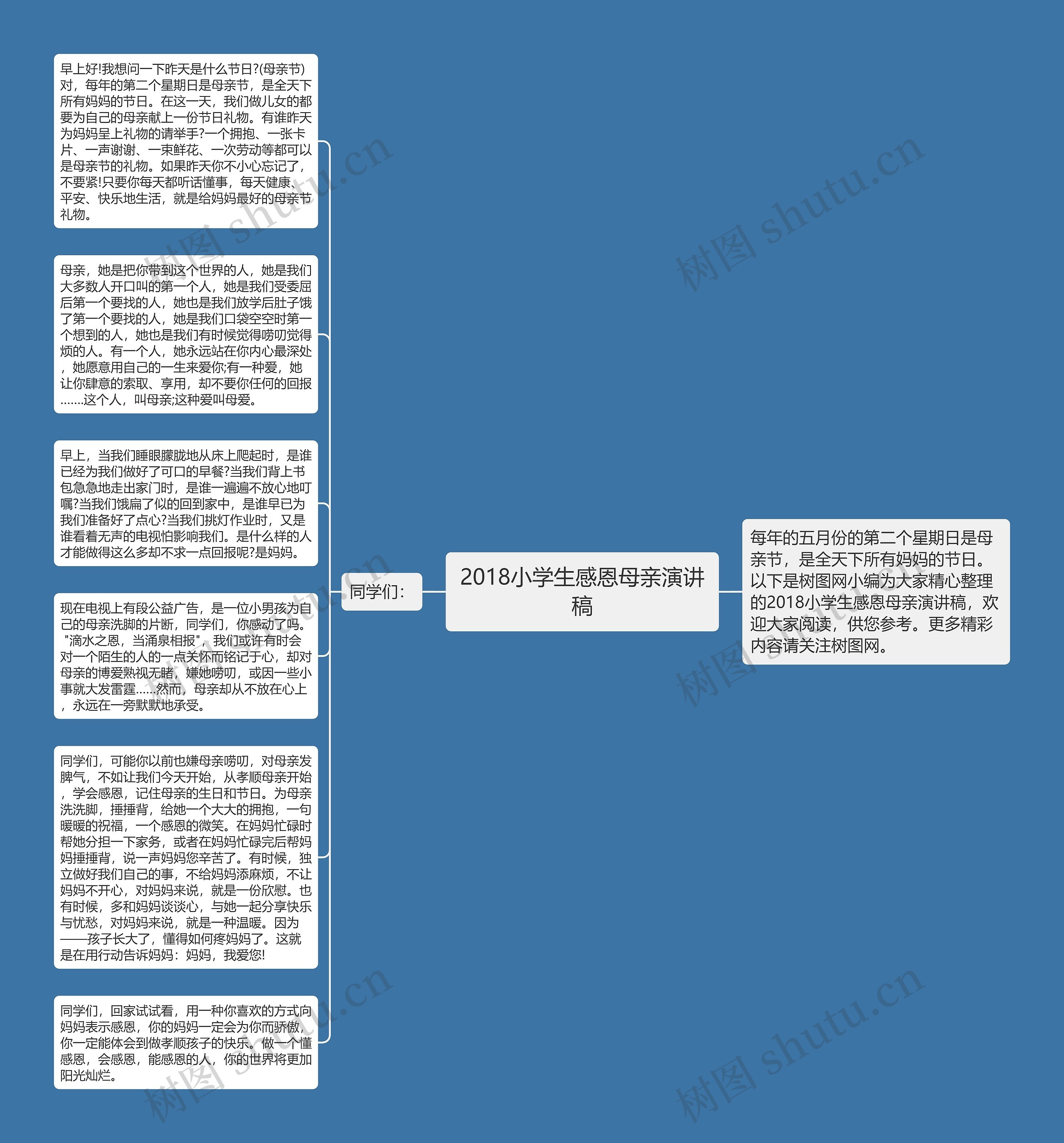 2018小学生感恩母亲演讲稿思维导图