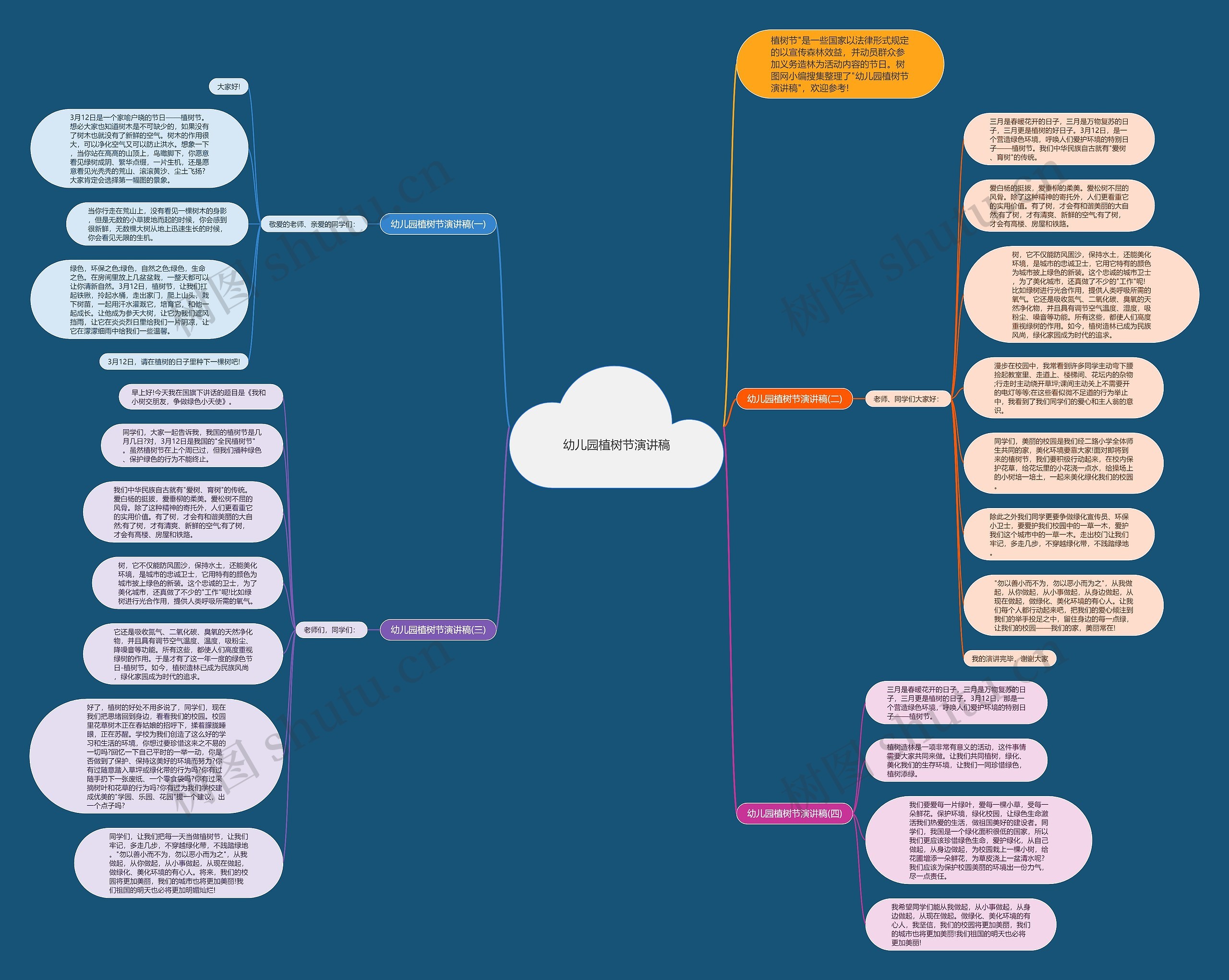 幼儿园植树节演讲稿思维导图