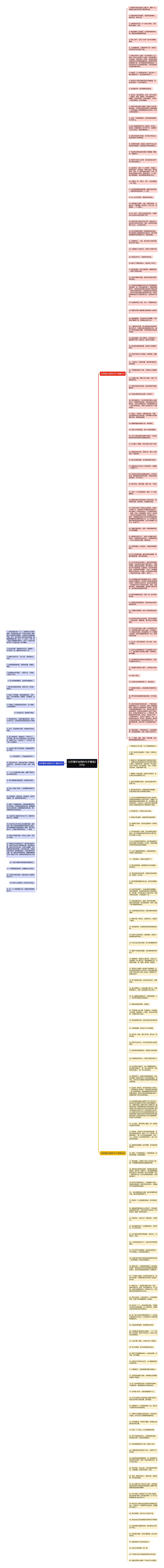 讨厌理所当然的句子精选207句思维导图