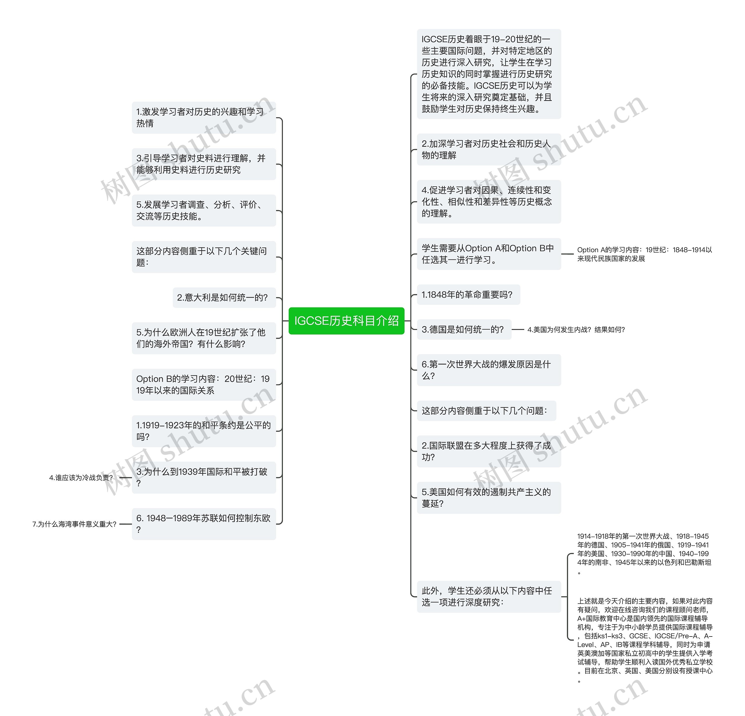 IGCSE历史科目介绍思维导图